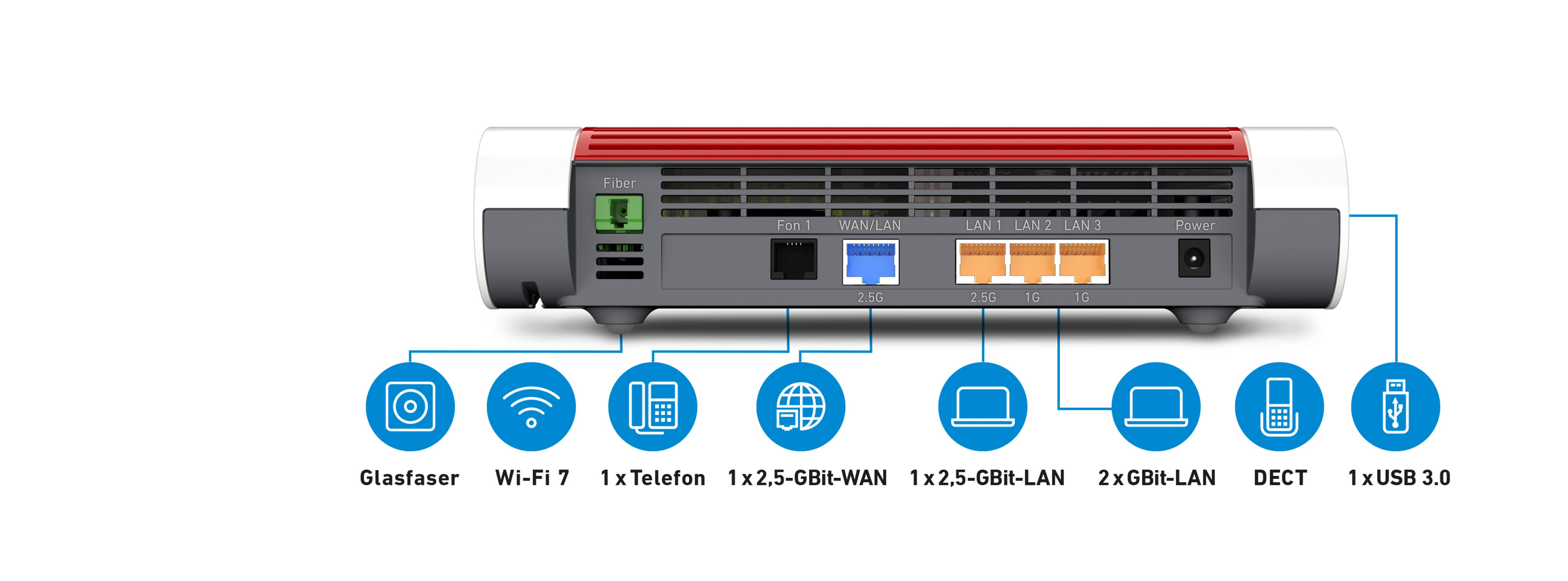 Retro del router con porte Fiber, Wi-Fi 7, Telefono, WAN/LAN e USB.