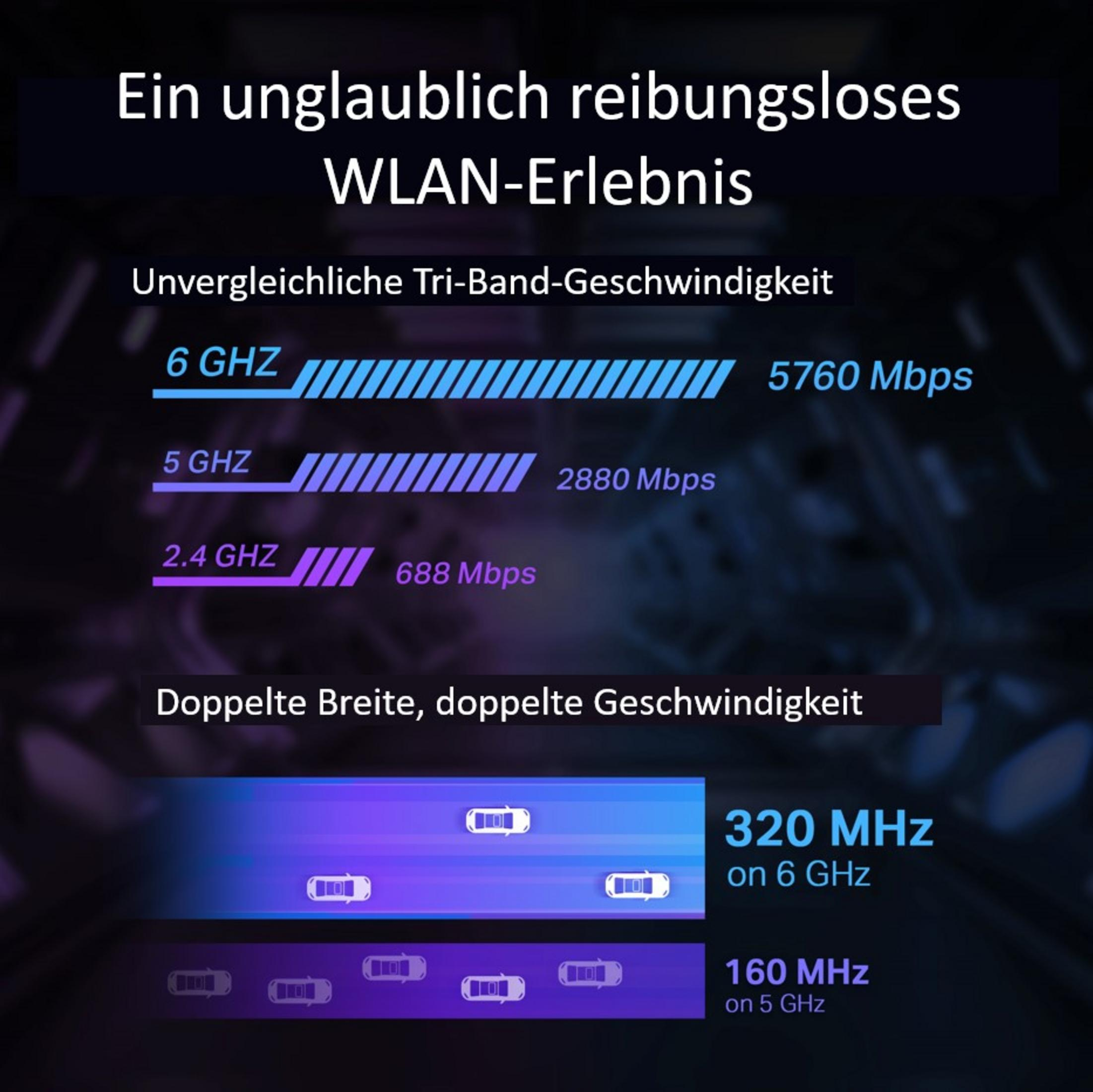 Velocità Wi-Fi: 6 GHz (5760 Mbps), 5 GHz (2880 Mbps), 2,4 GHz (688 Mbps).