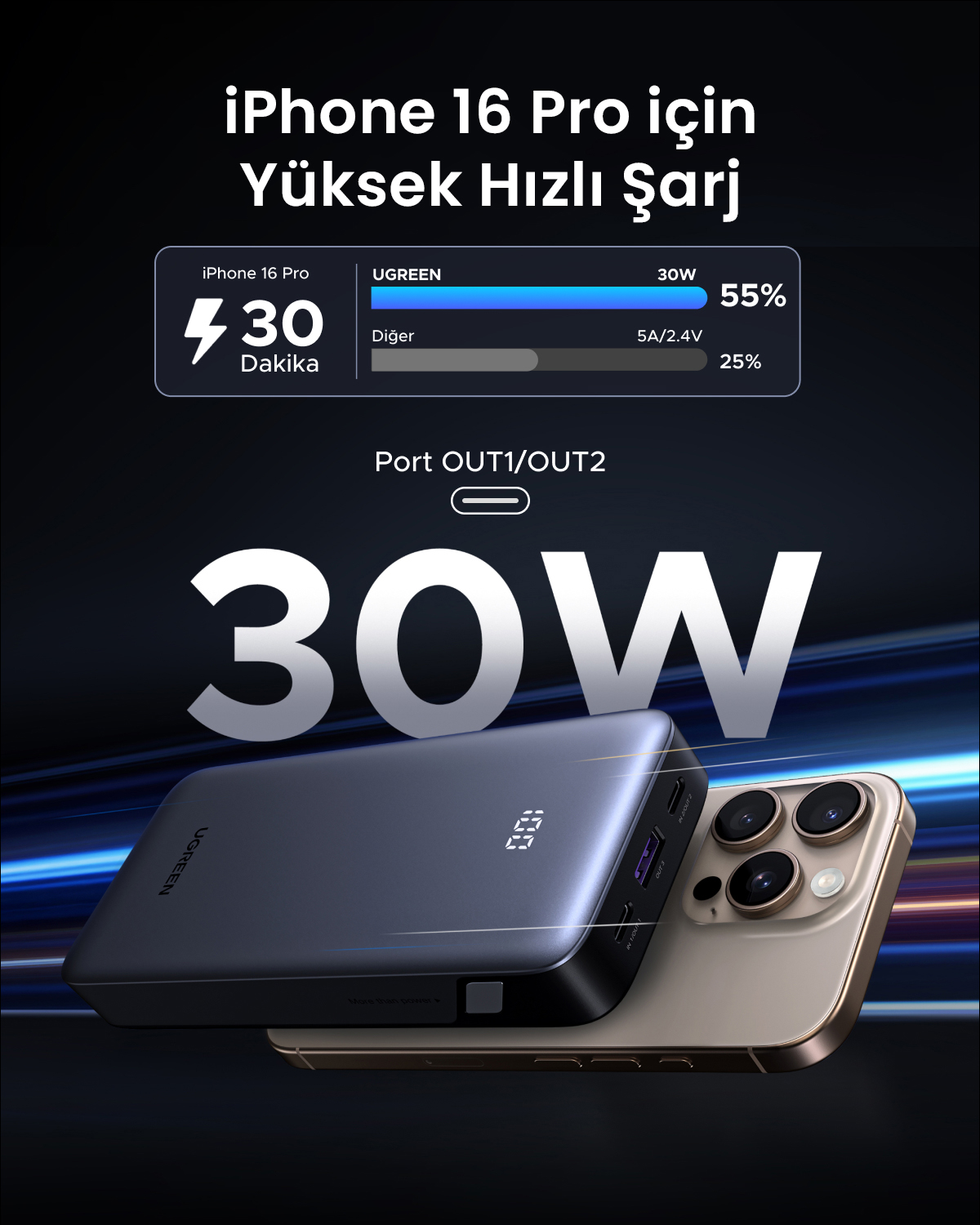Czarna powerbanka UGREEN ładuje złotego iPhone'a 15 Pro mocą 30W.