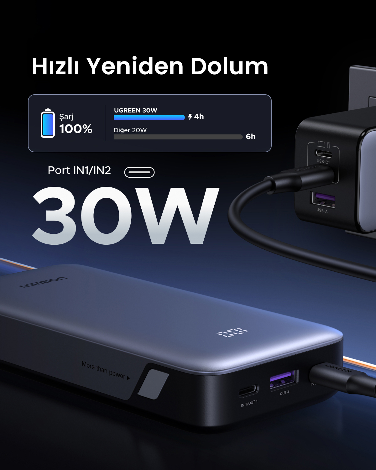 Czarny power bank UGREEN 30W podłączony do ładowarki ściennej.
