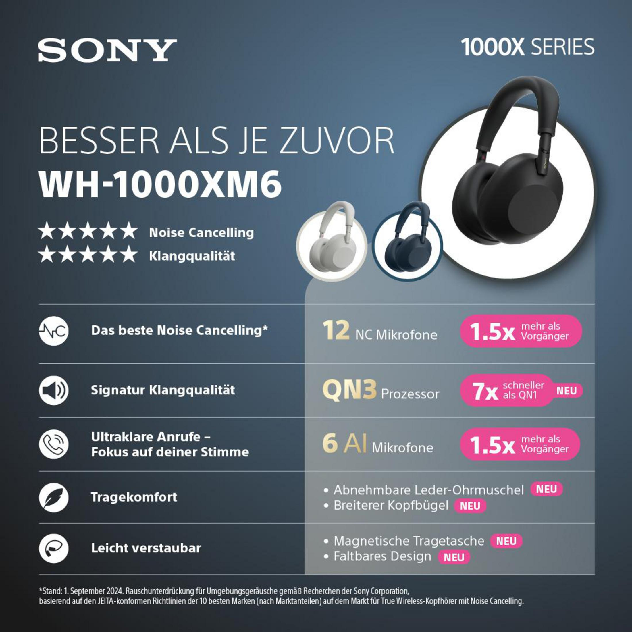 Cuffie Sony WH-1000XM6: 12 microfoni NC, processore QN3, 6 microfoni AI.