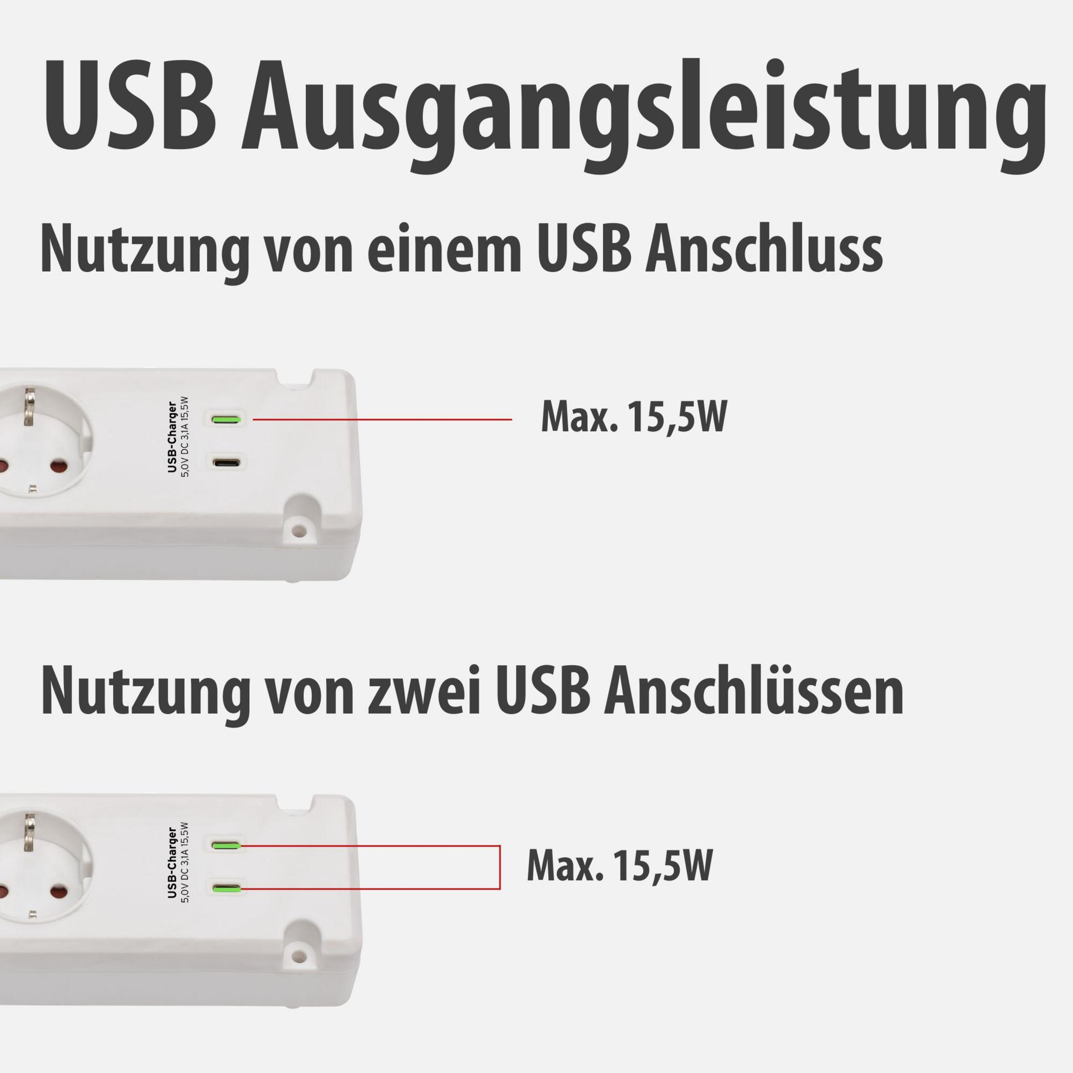 Due ciabatte bianche con porte USB, ciascuna max. 15,5W.