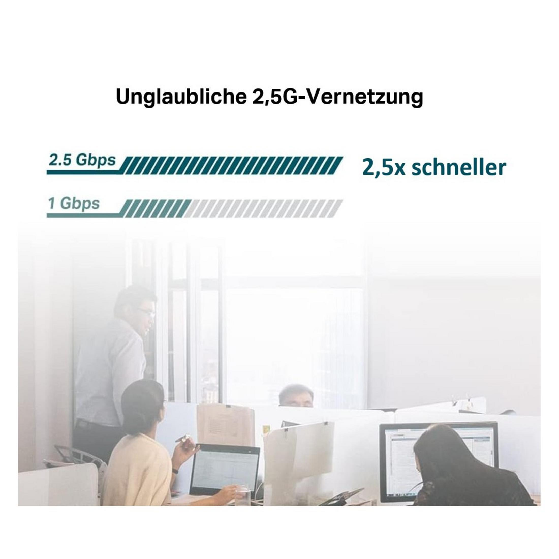 Incredibile rete 2.5G: 2.5 Gbps è 2.5 volte più veloce di 1 Gbps.