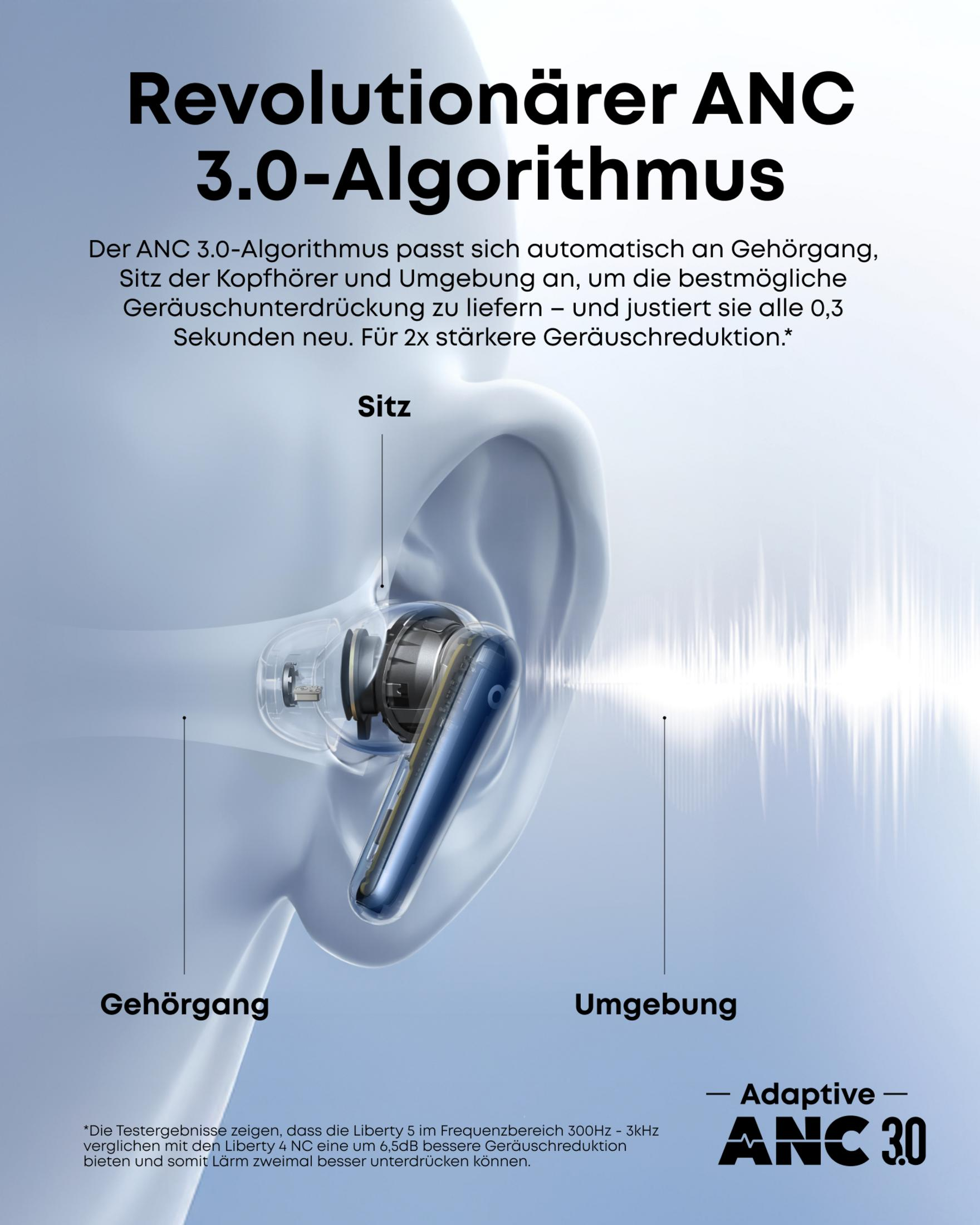 Auricolare wireless nell'orecchio che mostra la tecnologia ANC 3.0. L'illustrazione mostra l'adattamento al canale uditivo, alla vestibilità e all'ambiente.