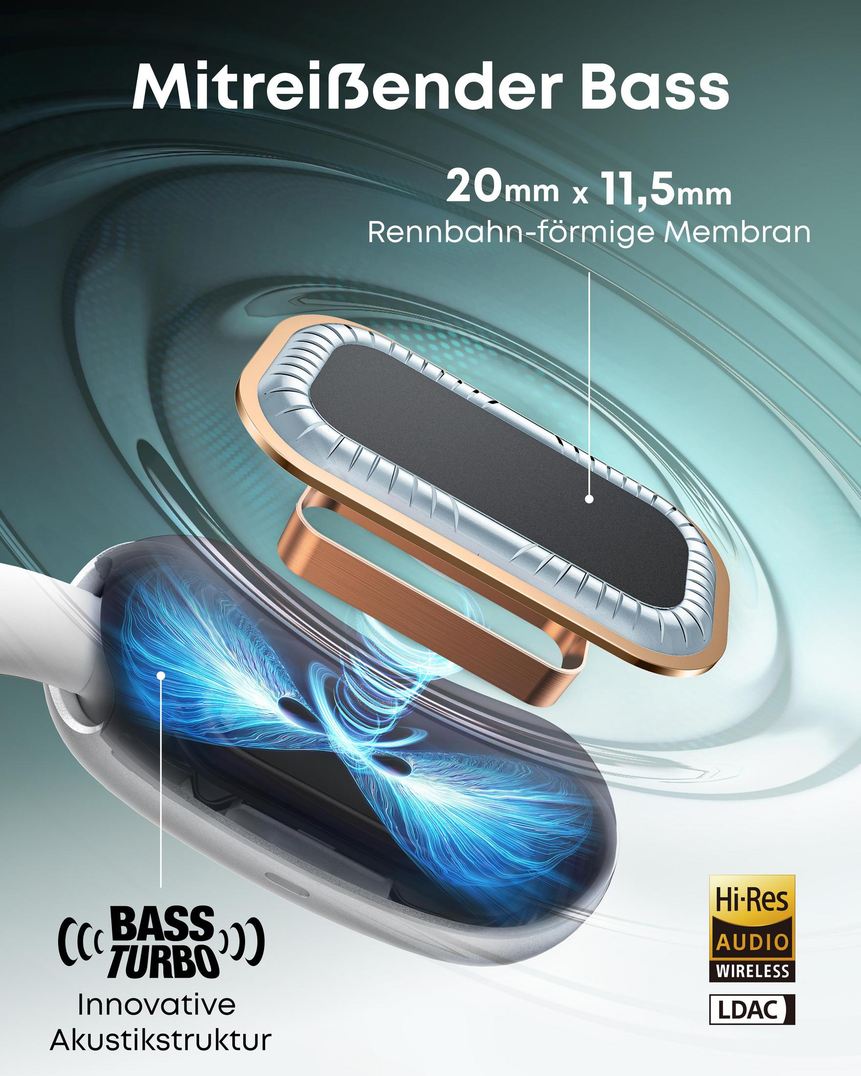 Vista dettagliata di un driver per cuffie con testo su Bass Turbo e Hi-Res Audio.