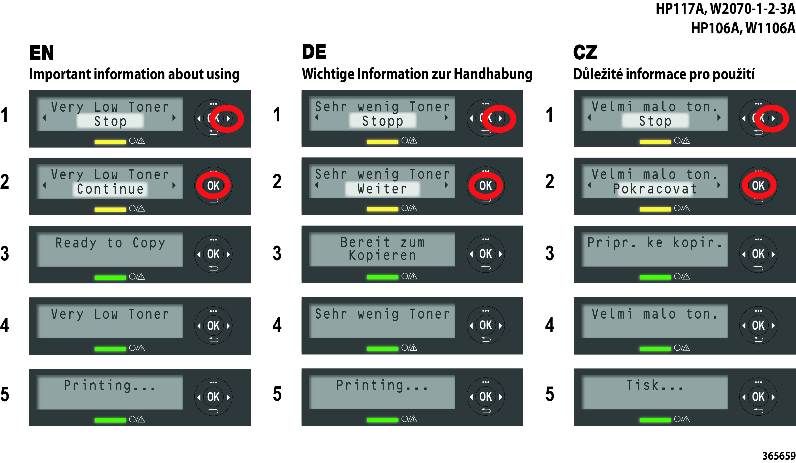 Trois colonnes de messages d'imprimante : toner bas, prêt à copier, impression.