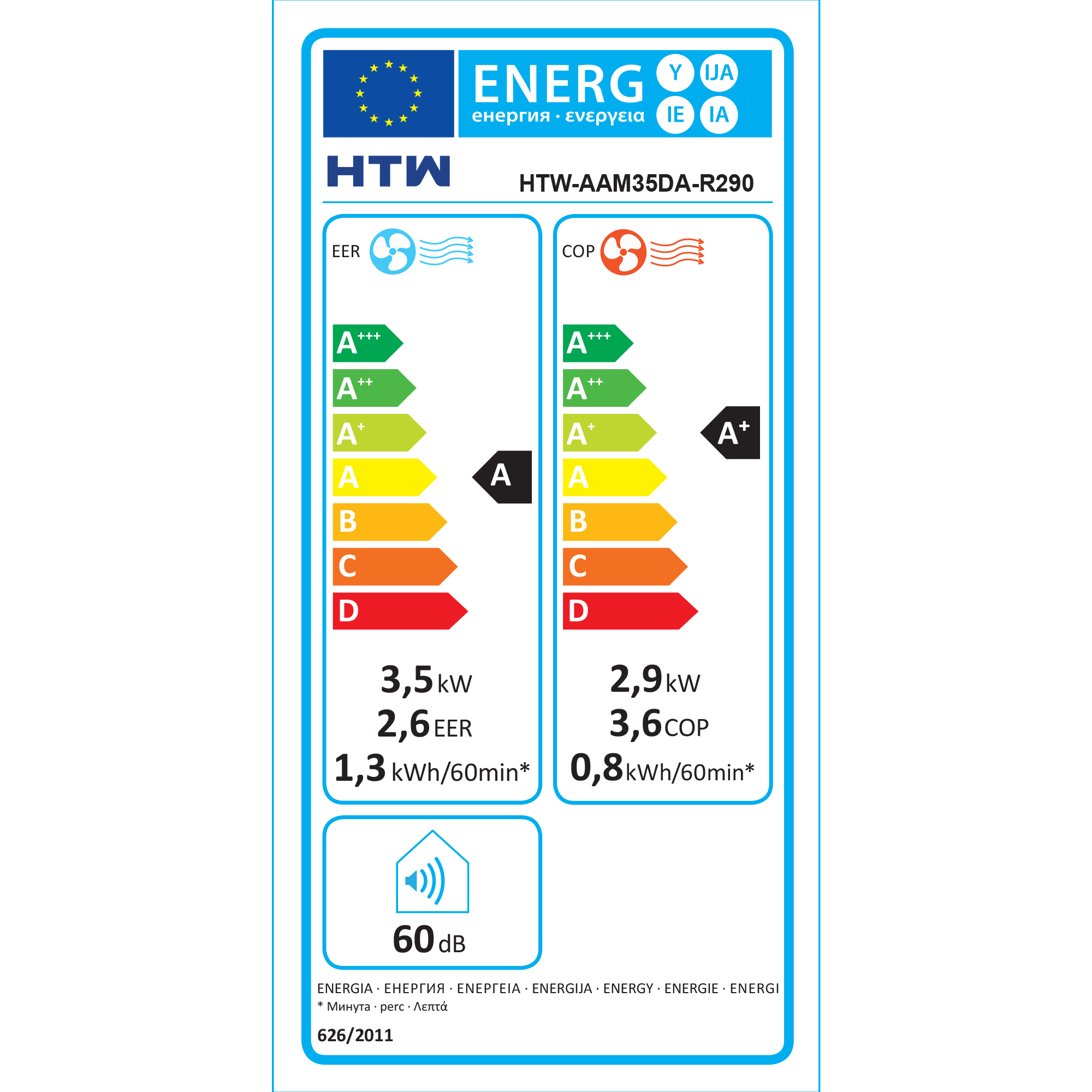 Etiqueta energética para HTW-AAM35DA-R290 con clases de eficiencia A+++ a D.
