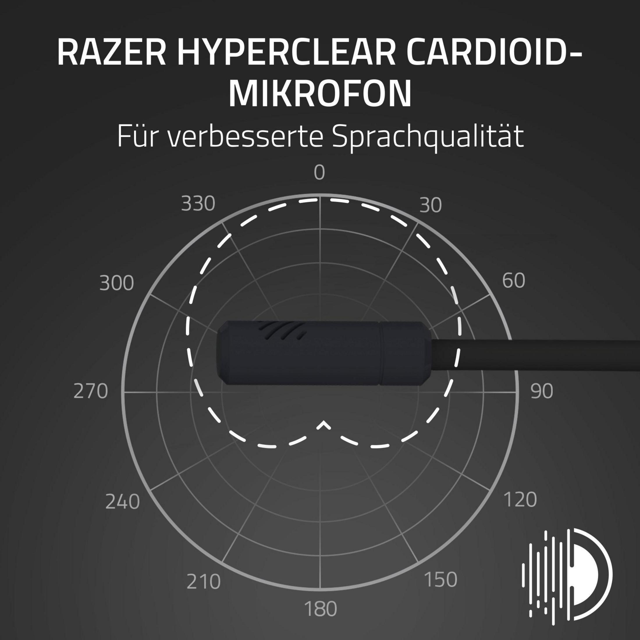 Diagramma di un microfono Razer Hyperclear Cardioid che mostra la sua direzionalità.