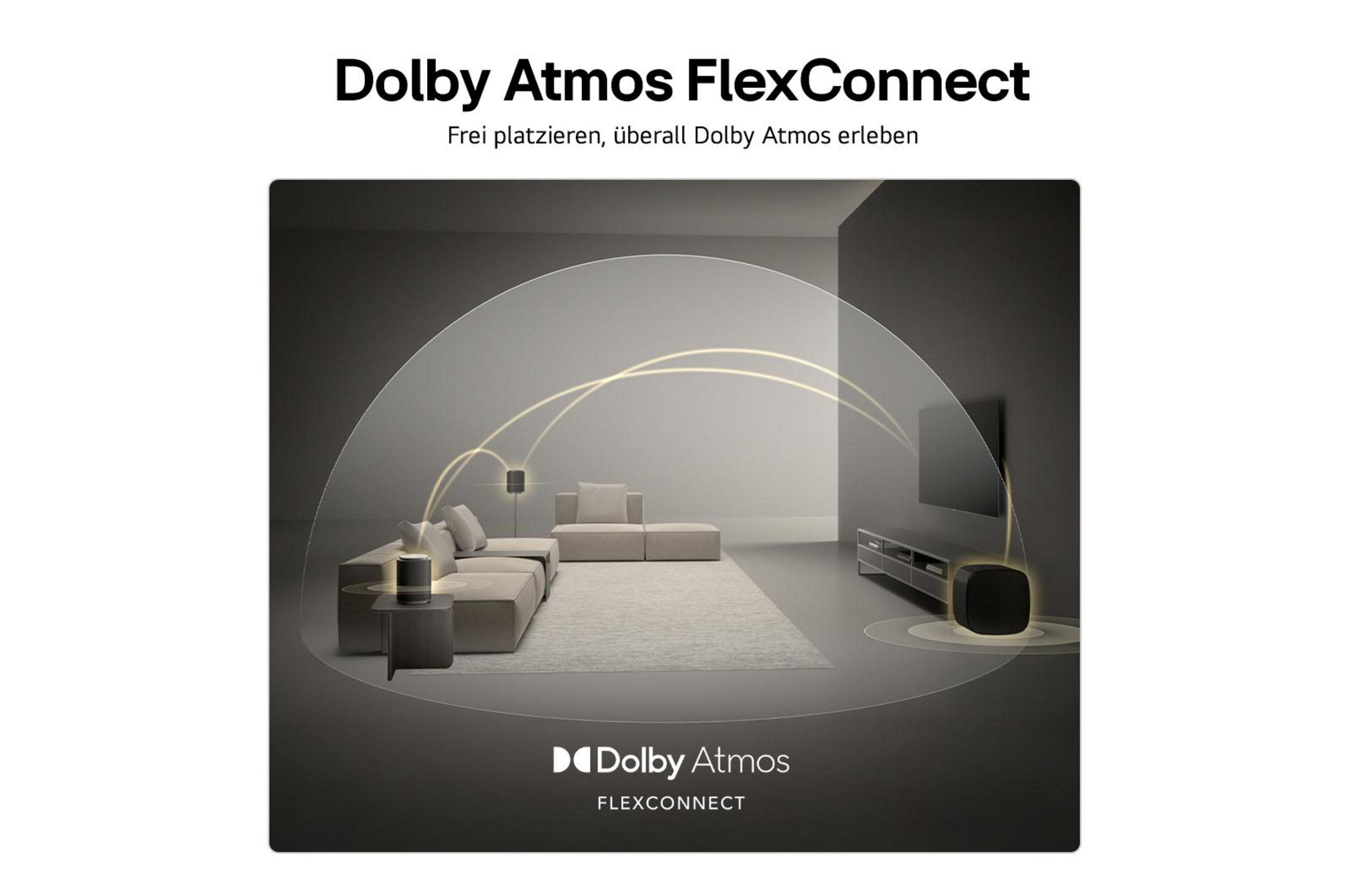 Soggiorno con altoparlanti Dolby Atmos FlexConnect e divano.