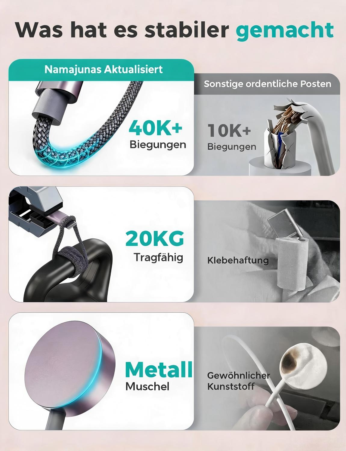 Vergleich von Ladekabelhaltbarkeit: 40K+ Biegungen vs. 10K+, 20KG Tragfähigkeit, Klebehaftung, Metallgehäuse vs. Kunststoff.