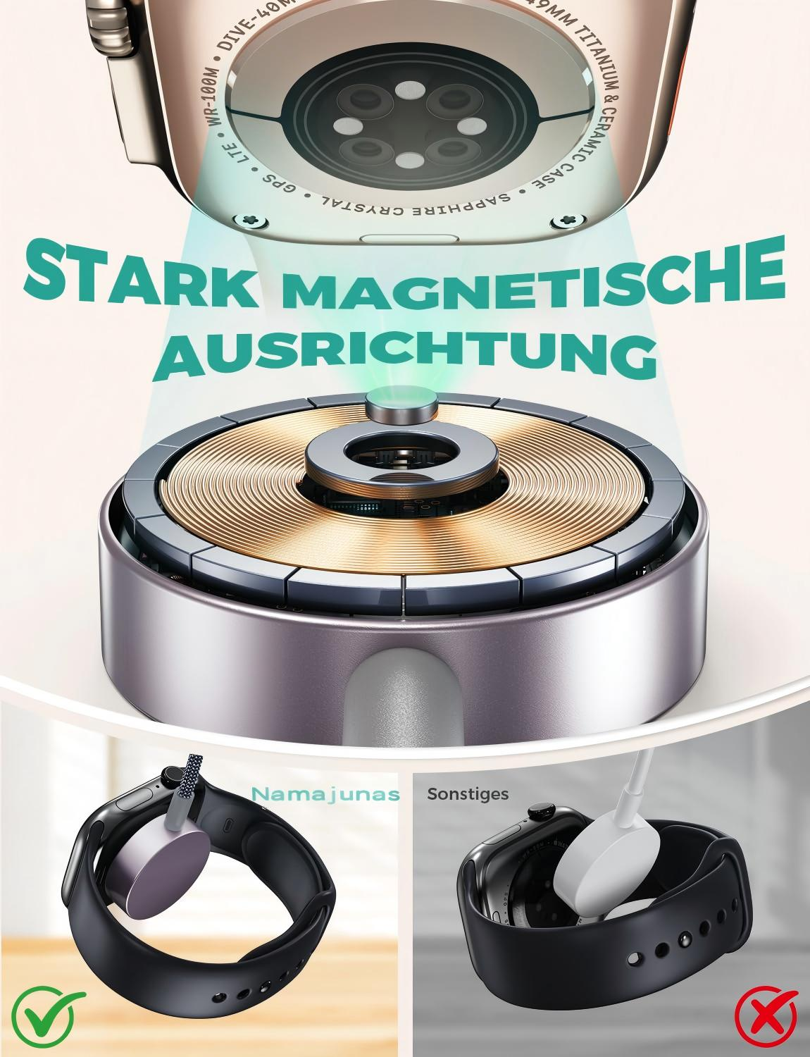 Magnetische Ausrichtung einer Smartwatch auf ein Ladegerät. Korrekt und falsch.