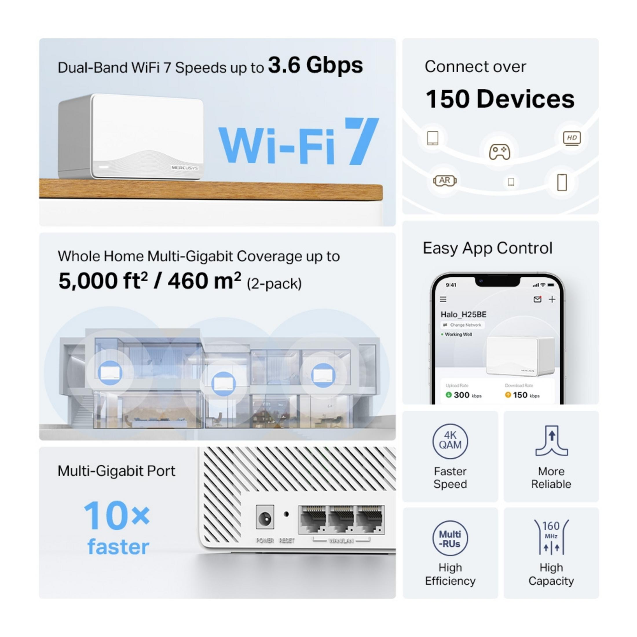 Router blanco mesh con WiFi 7, velocidad 3,6 Gbps, conecta 150 dispositivos, cubre 460 m².