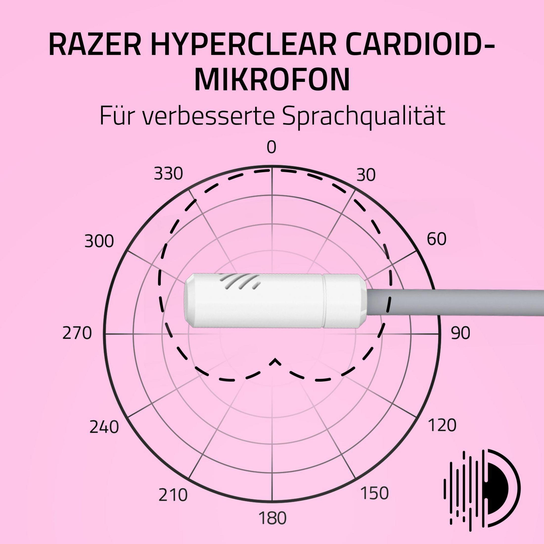 Microfono cardioide Razer Hyperclear con diagramma polare.