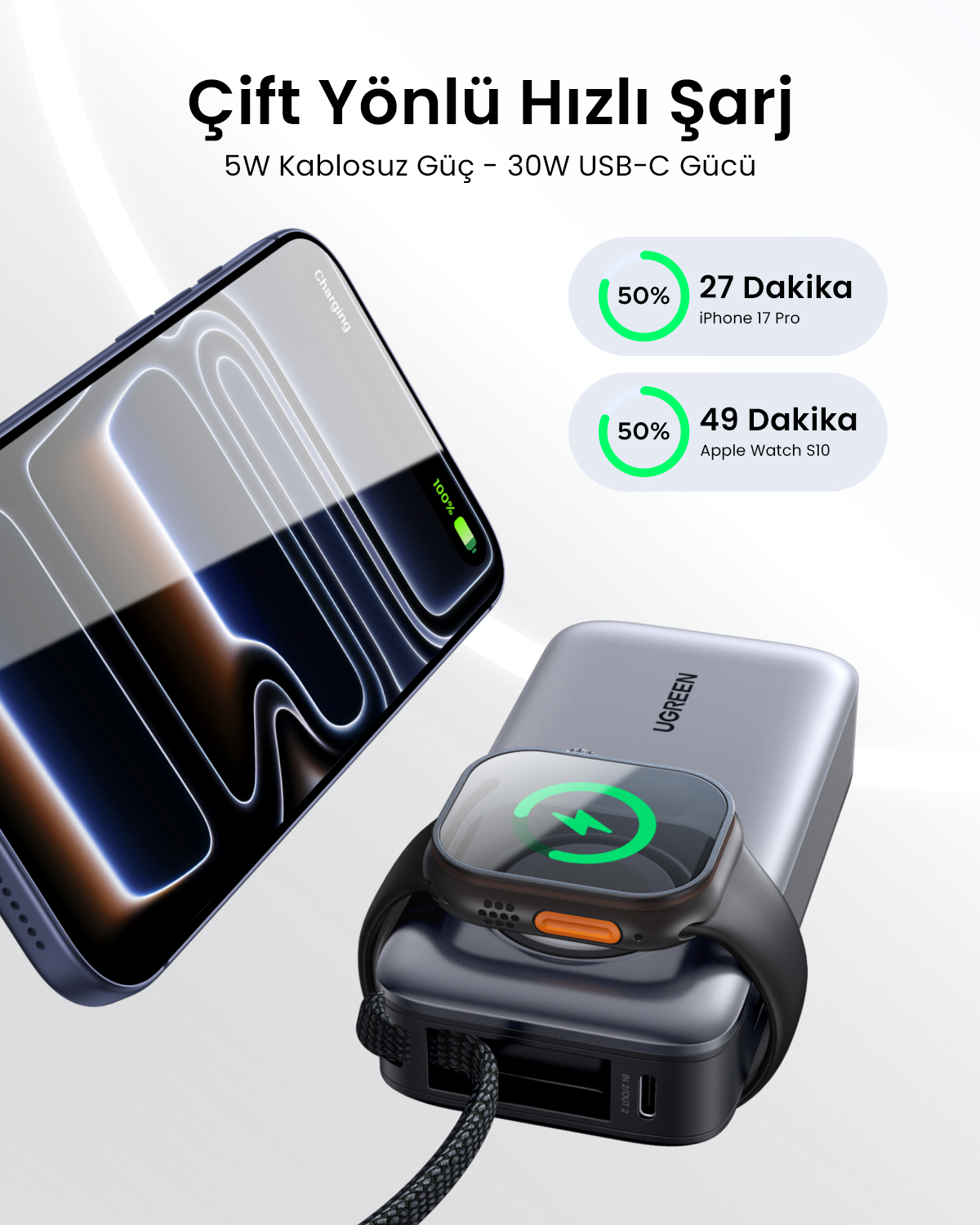 Bir akıllı telefon ve akıllı saat bir powerbank'tan şarj oluyor. Şarj durumu ve süresini gösterir.