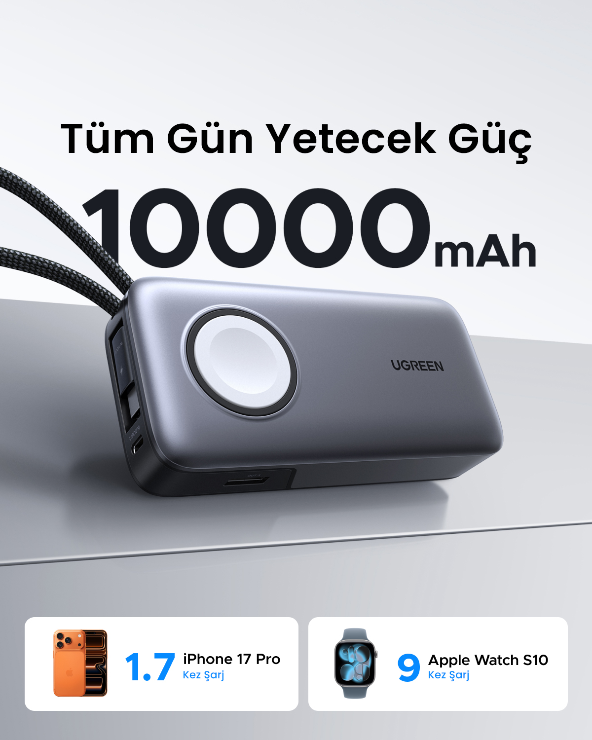 10000mAh UGREEN gri powerbank, şarj göstergesi, USB-C ve USB-A bağlantı noktaları.