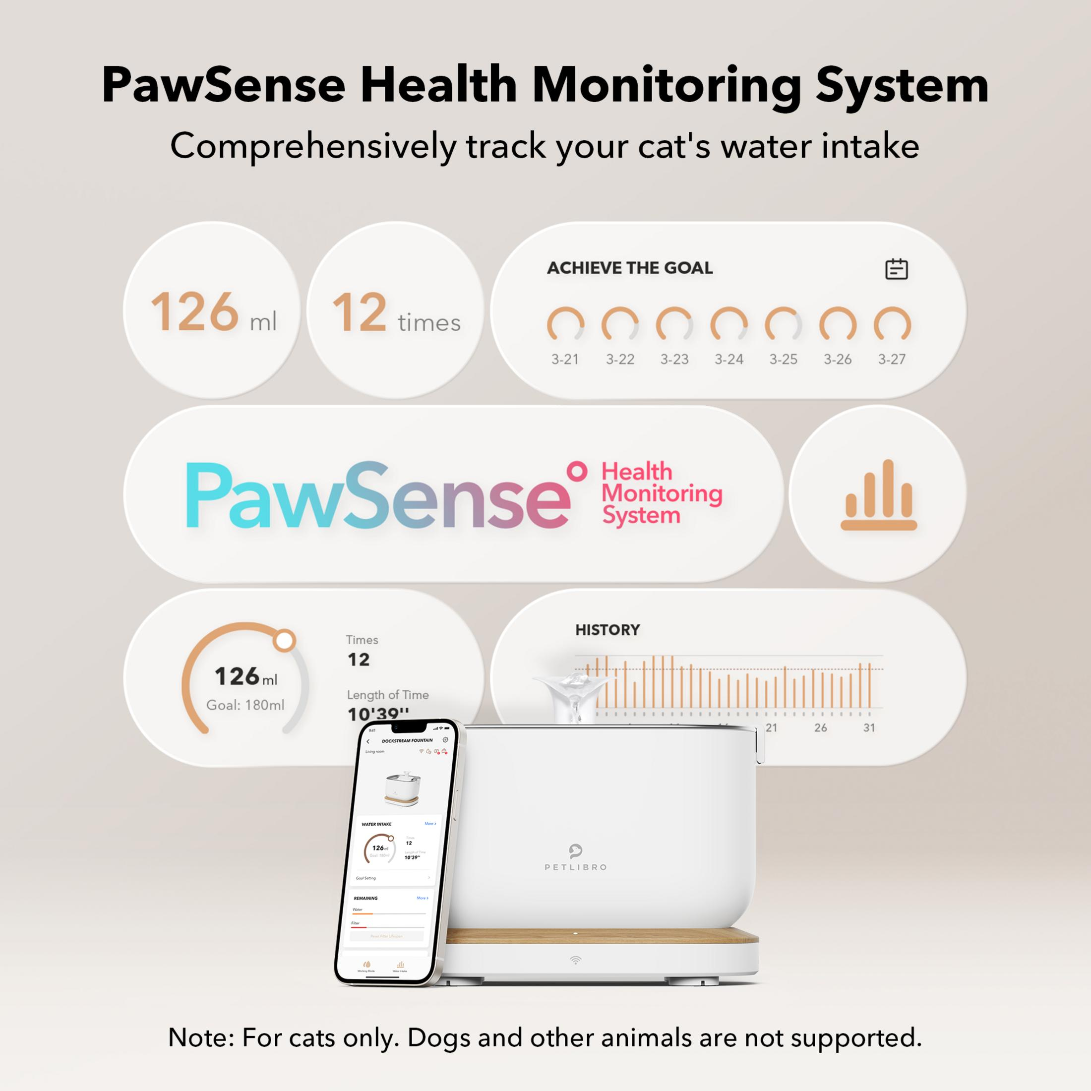 Imagen del producto para el PawSense Health Monitoring System para gatos.