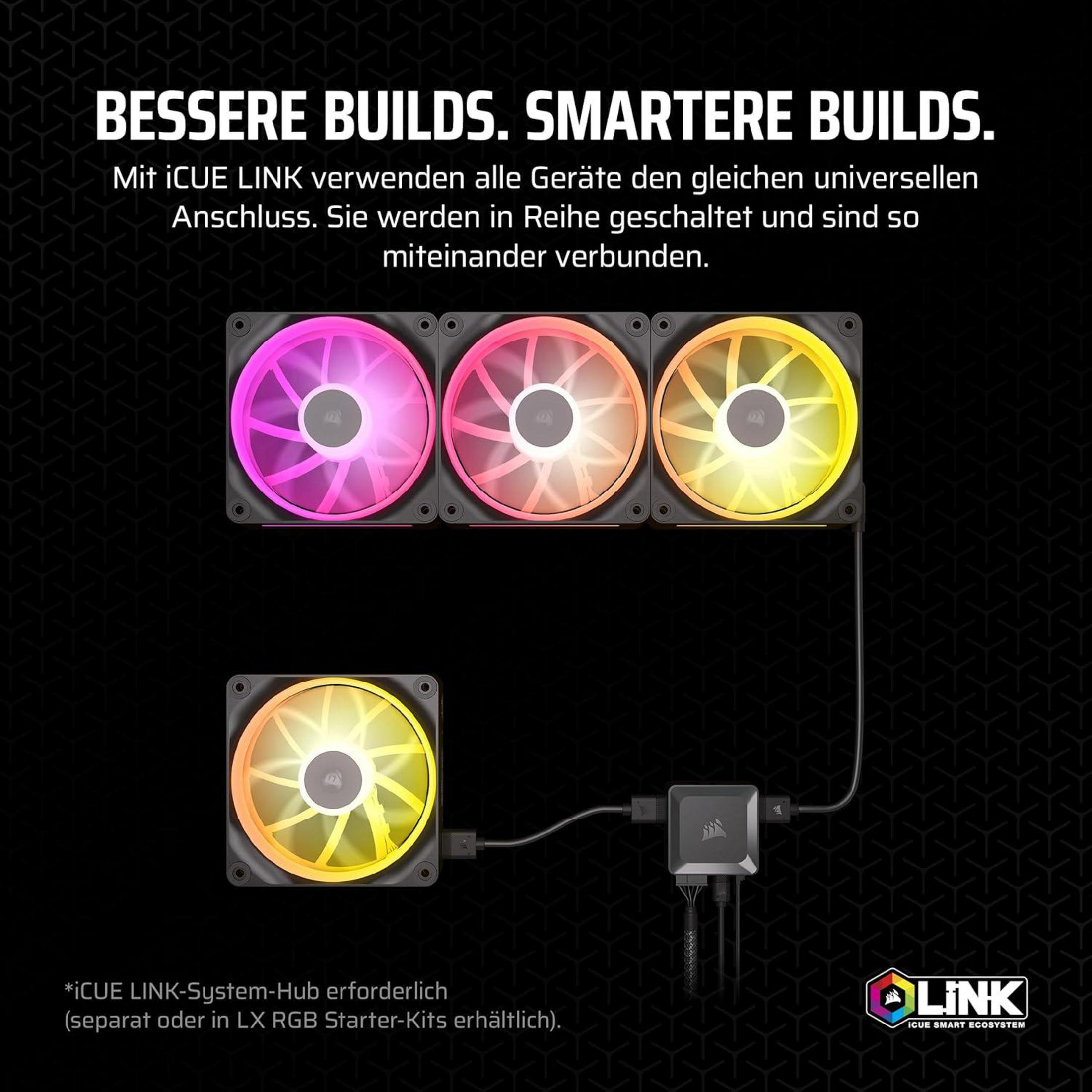 Quatre ventilateurs de PC éclairés, trois en haut, un en bas, connectés à un hub.