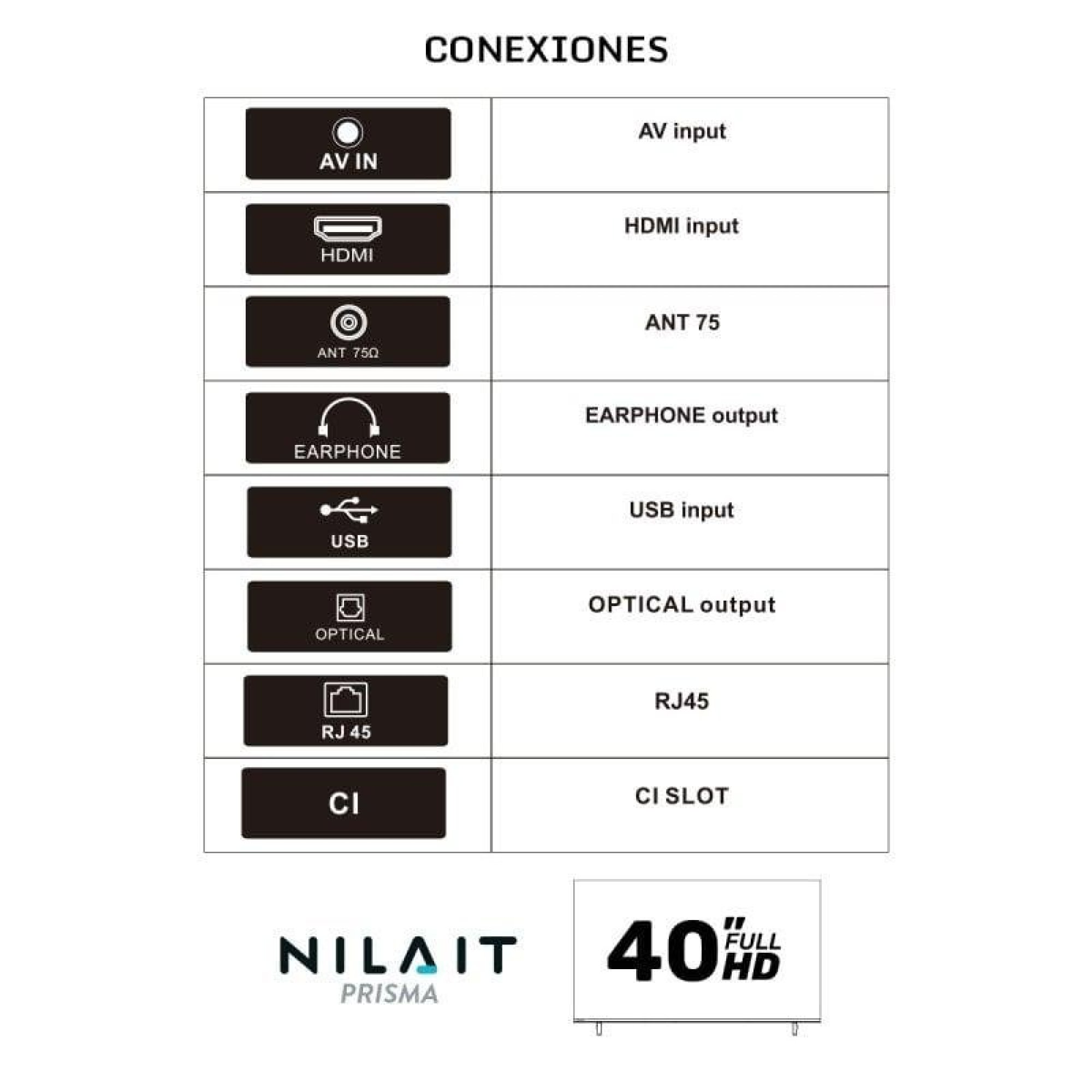 Schema che mostra le connessioni TV: AV IN, HDMI, ANT 75, CUFFIE, USB, OTTICO, RJ45, CI.
