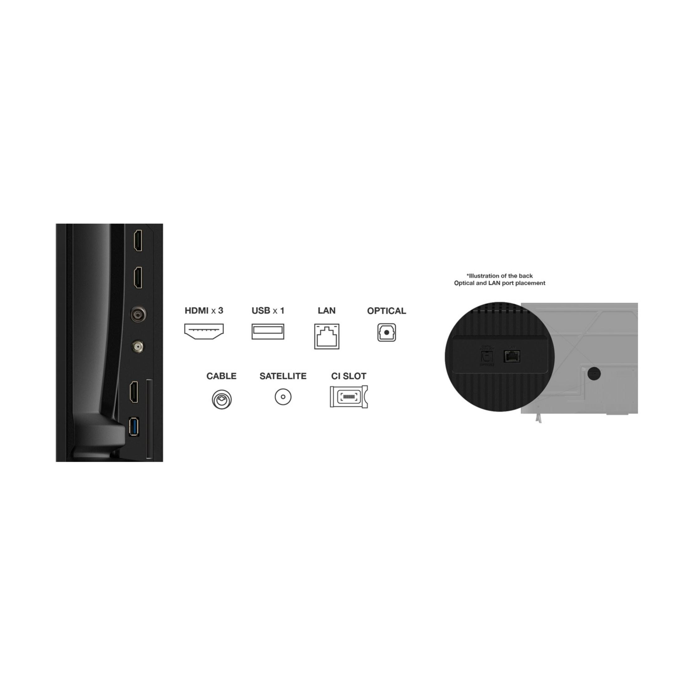 Przegląd połączeń: HDMI, USB, LAN, Optyczne, Kabel, Satelita, Gniazdo CI.