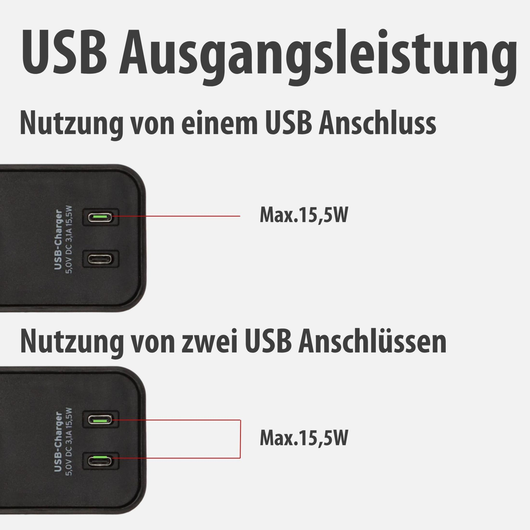 Ładowarka USB z jednym i dwoma portami, oba 15,5W.