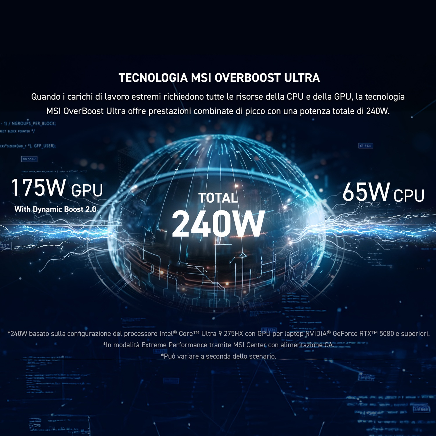 Immagine astratta con display centrale da 240W per GPU e CPU.