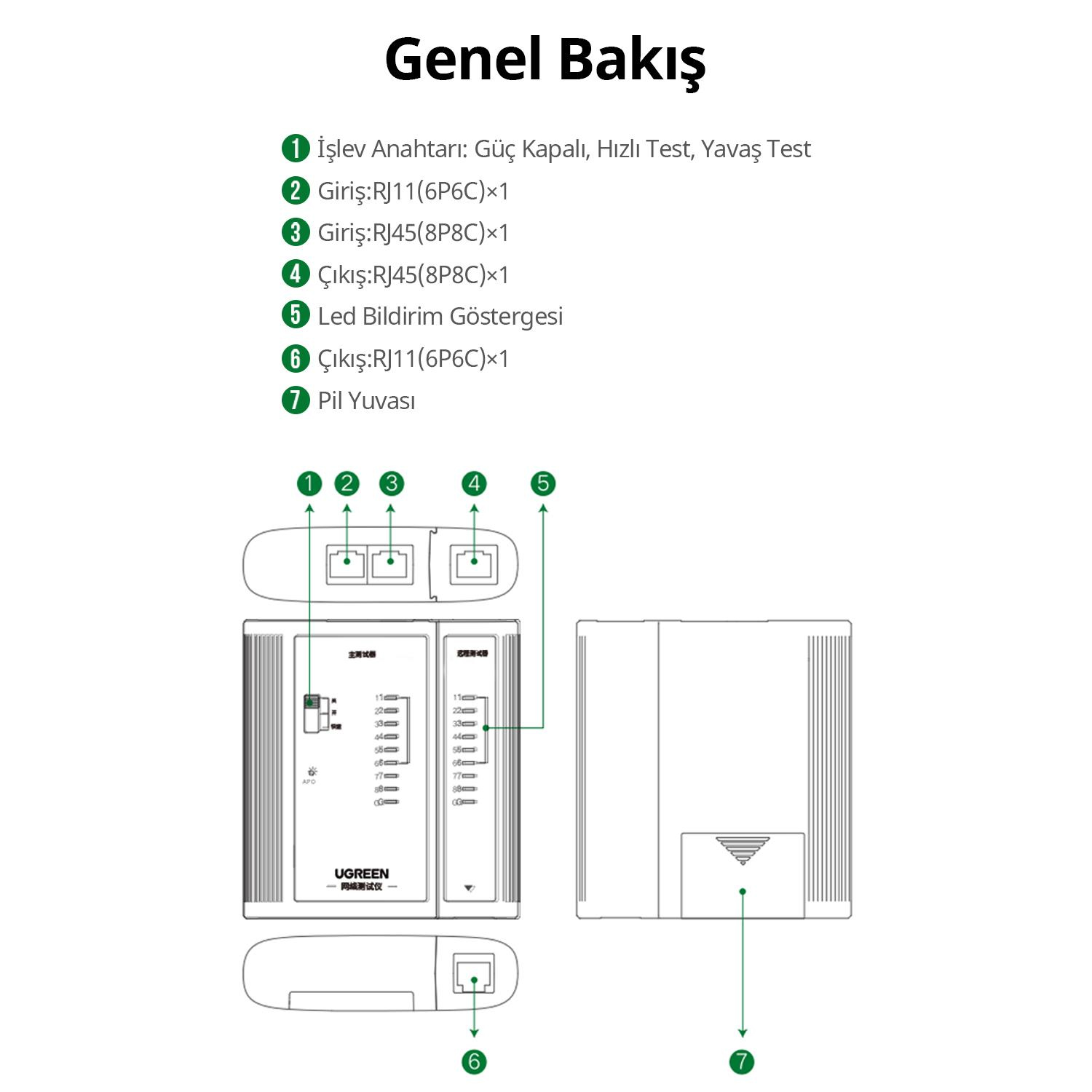 Numaralı portları ve cihazları gösteren genel bakış: RJ11, RJ45, LED göstergeler.