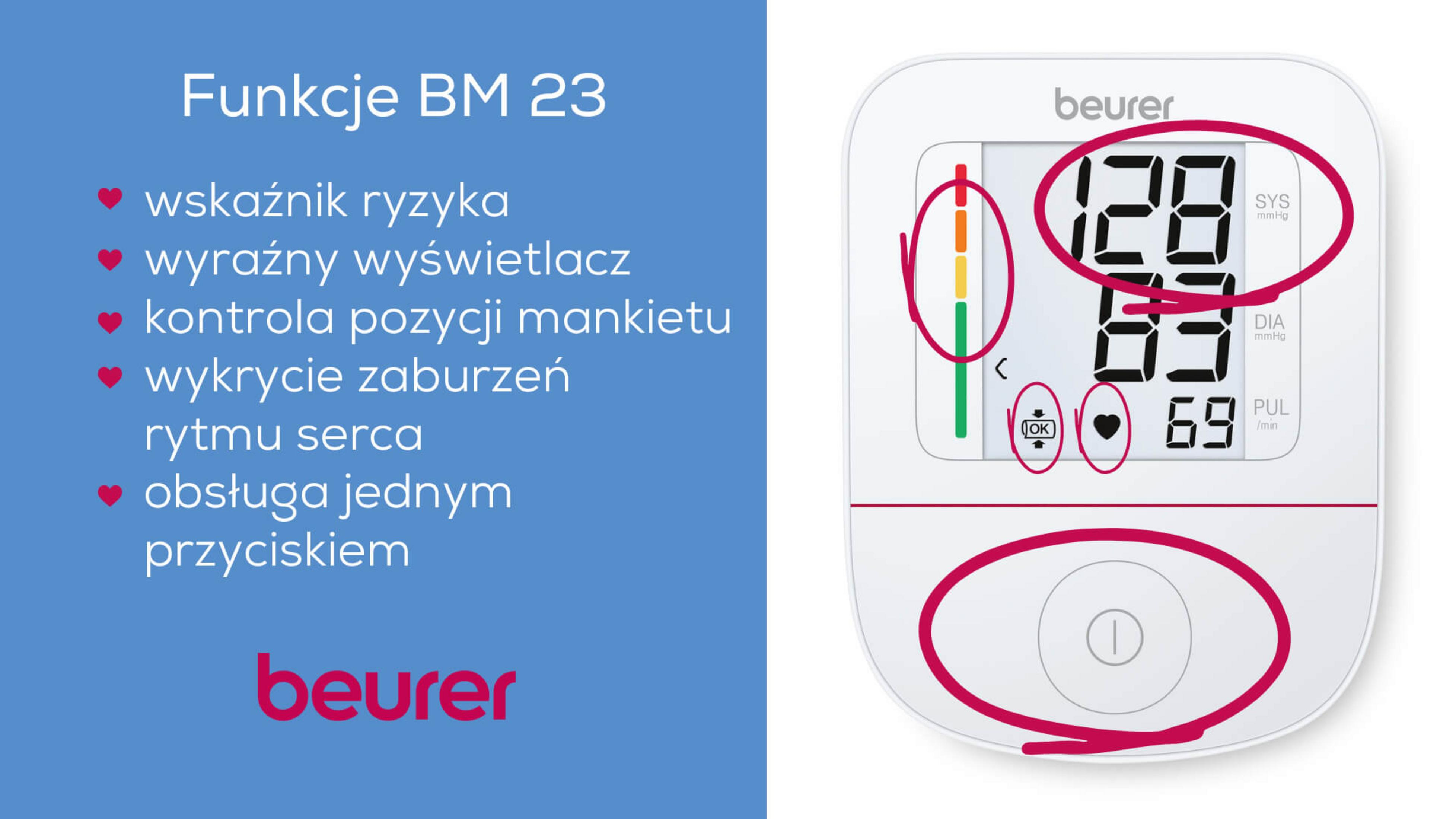Beurer Blutdruckmessgerät mit Anzeige für Risiko, Manschette, Herzrhythmus und Taste.