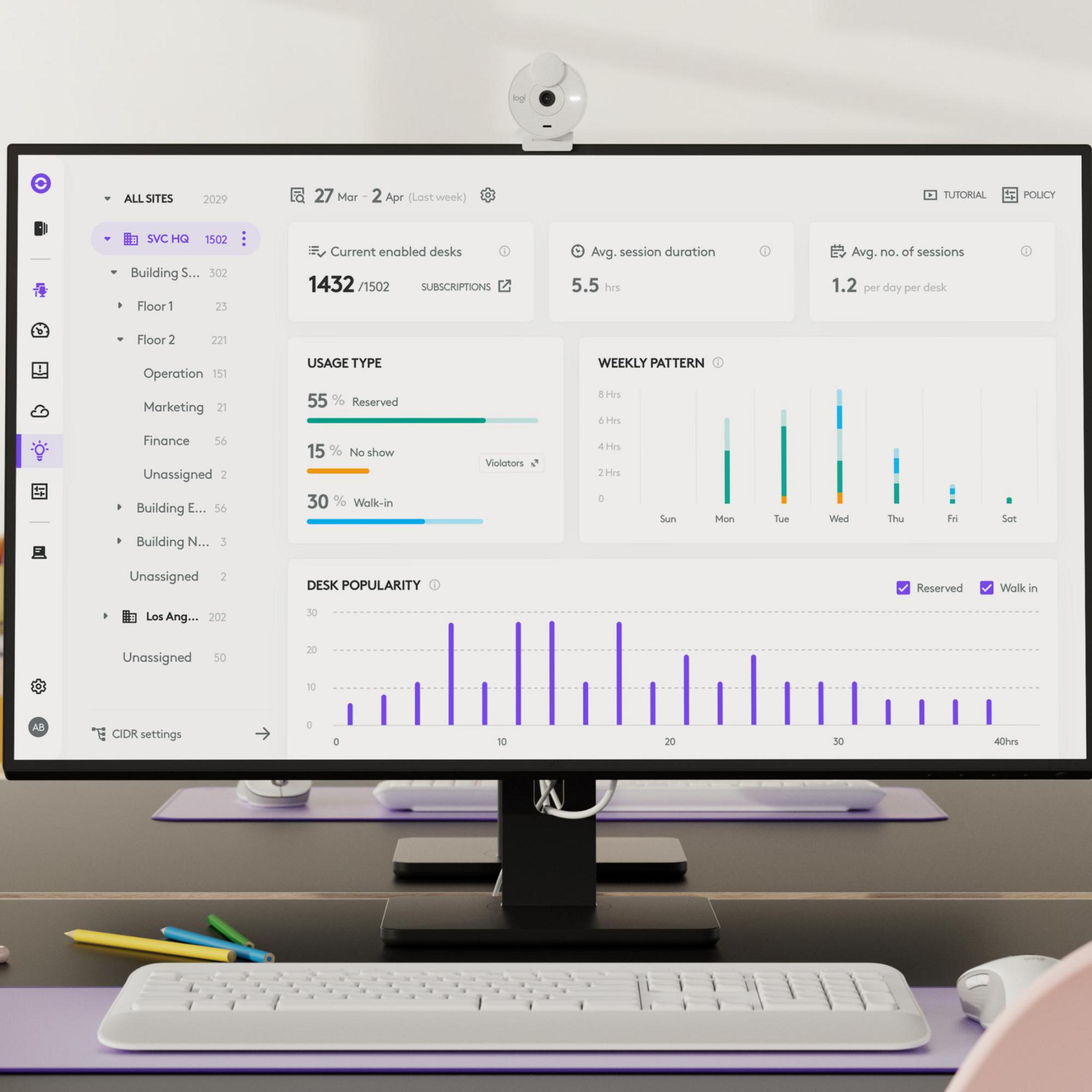 Una dashboard desktop mostra dati sull'utilizzo dell'ufficio con grafici e statistiche.
