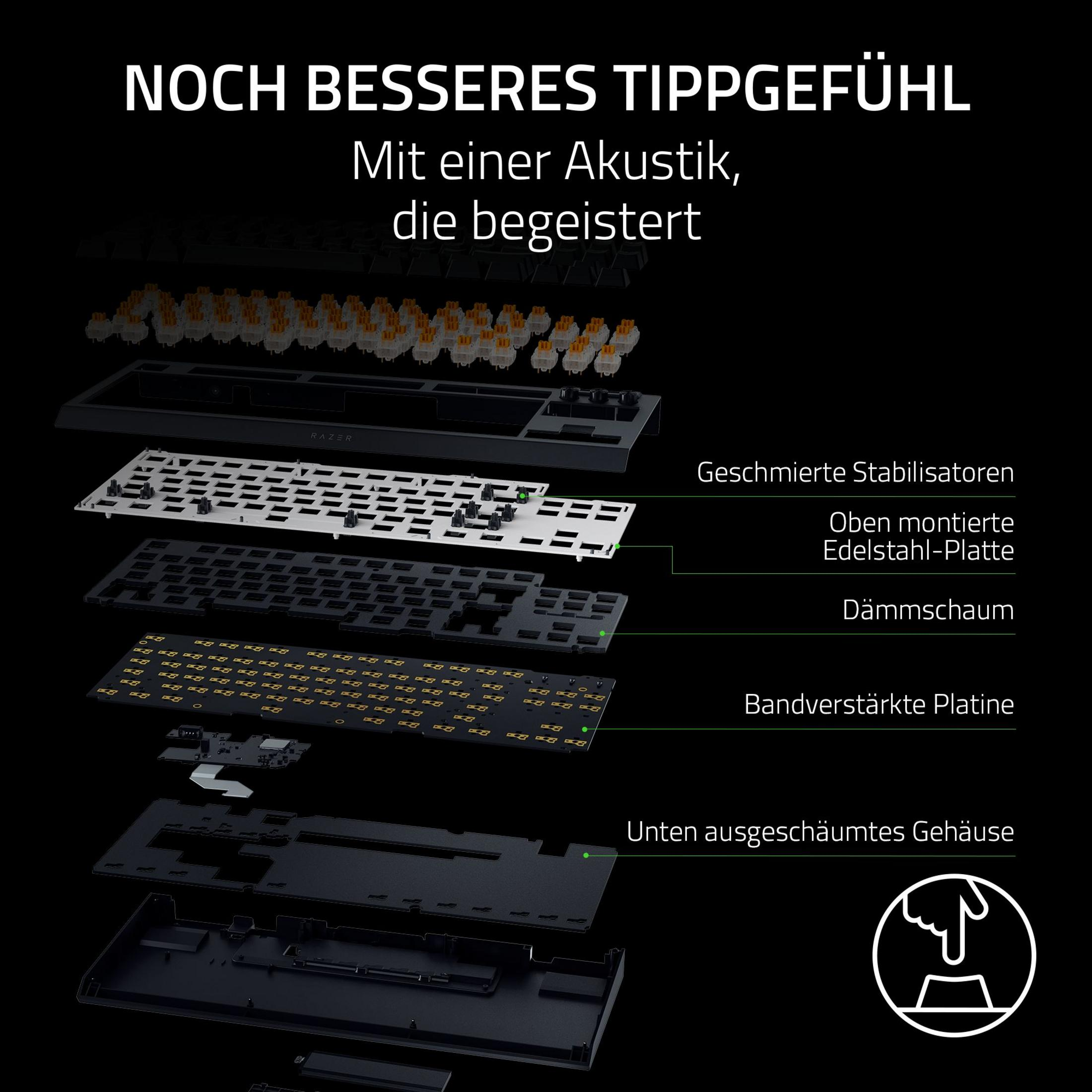 Vista explosionada de un teclado Razer con etiquetas de componentes.