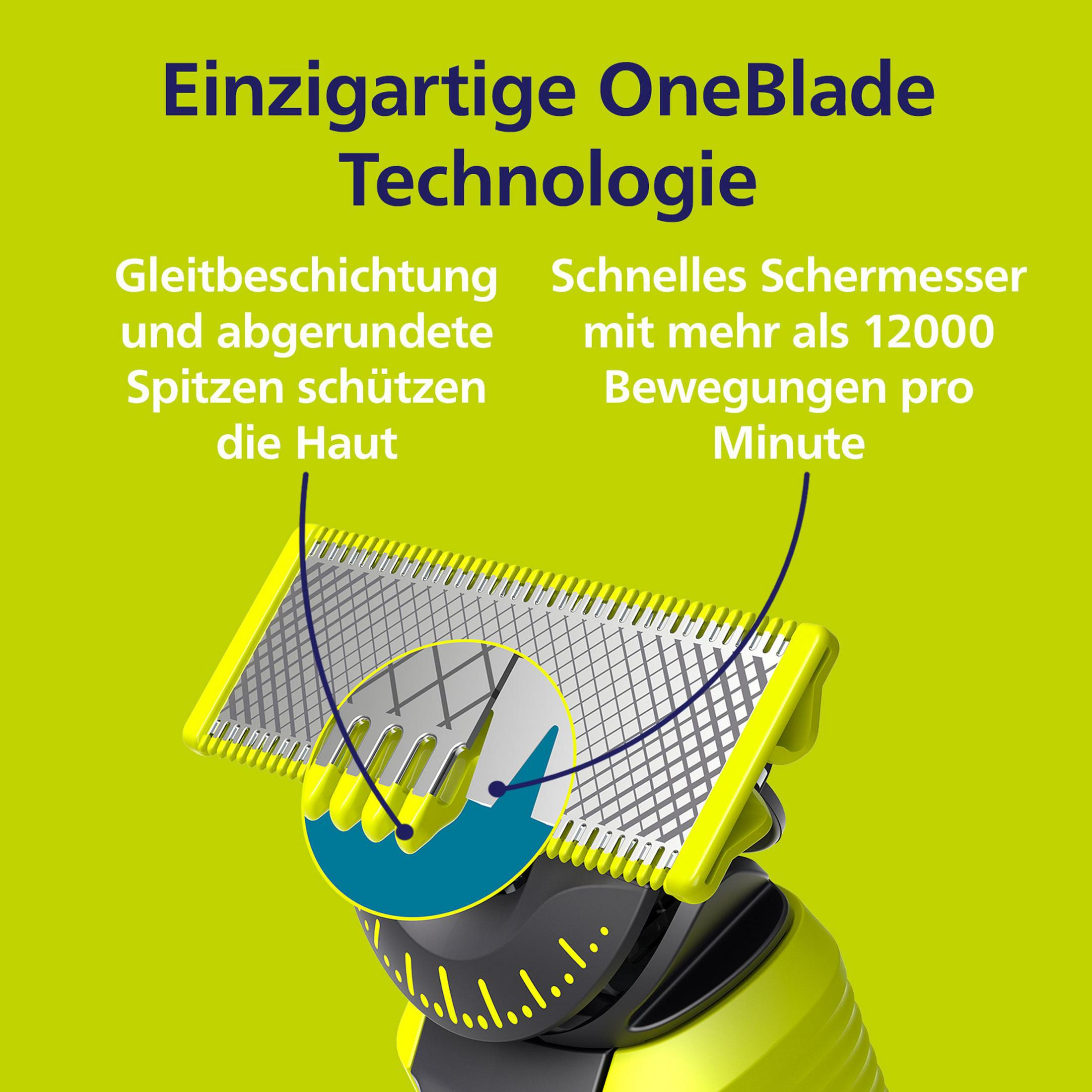 Einzigartige OneBlade Technologie mit Gleitbeschichtung und schnellem Schermesser.