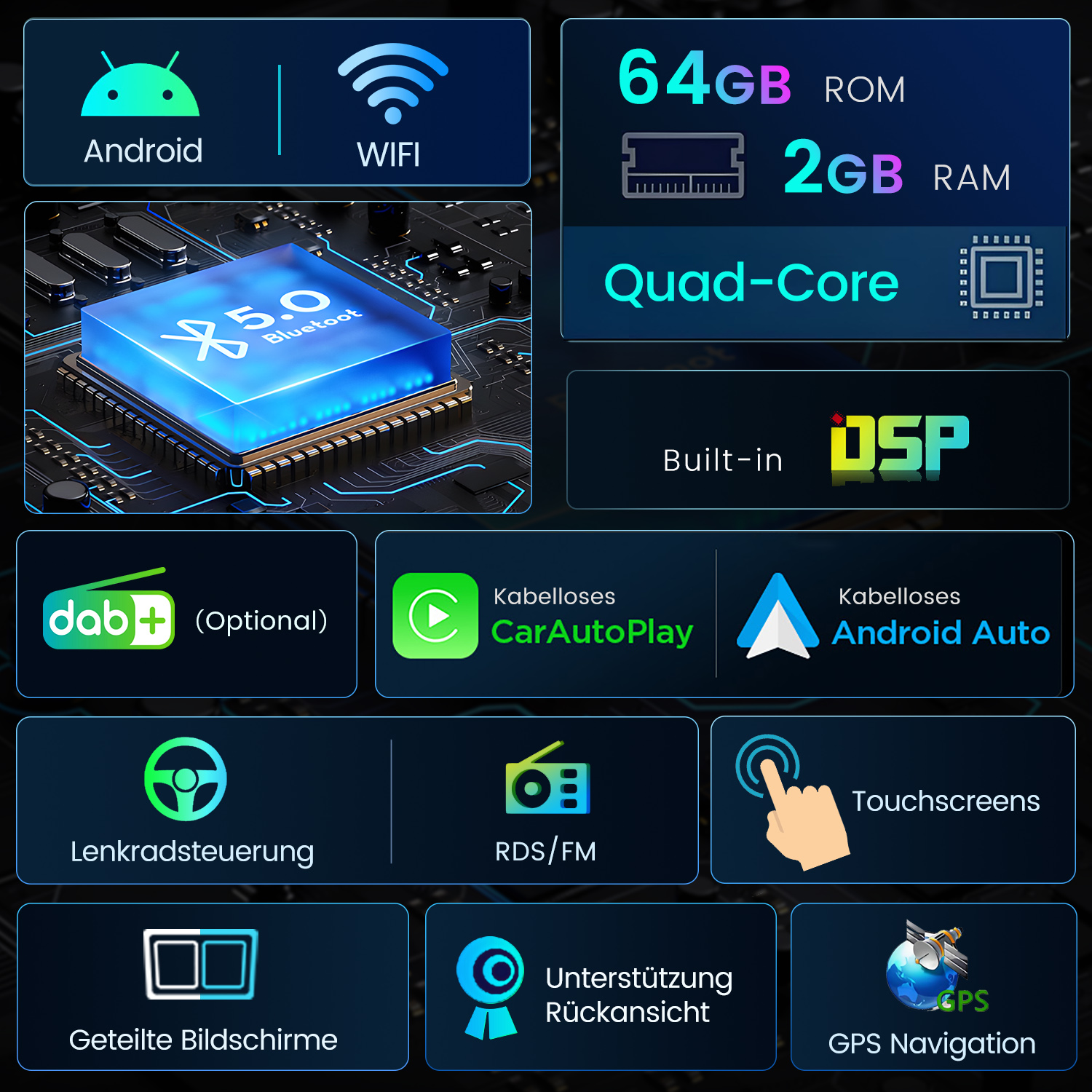 Übersicht von Auto-Infotainment-Funktionen: Android, WiFi, Bluetooth, 64GB ROM, 2GB RAM, Quad-Core, DSP, DAB+, CarAutoPlay, Android Auto, Lenkradsteuerung, RDS/FM, Touchscreens, geteilte Bildschirme, Rückfahrkamera, GPS.