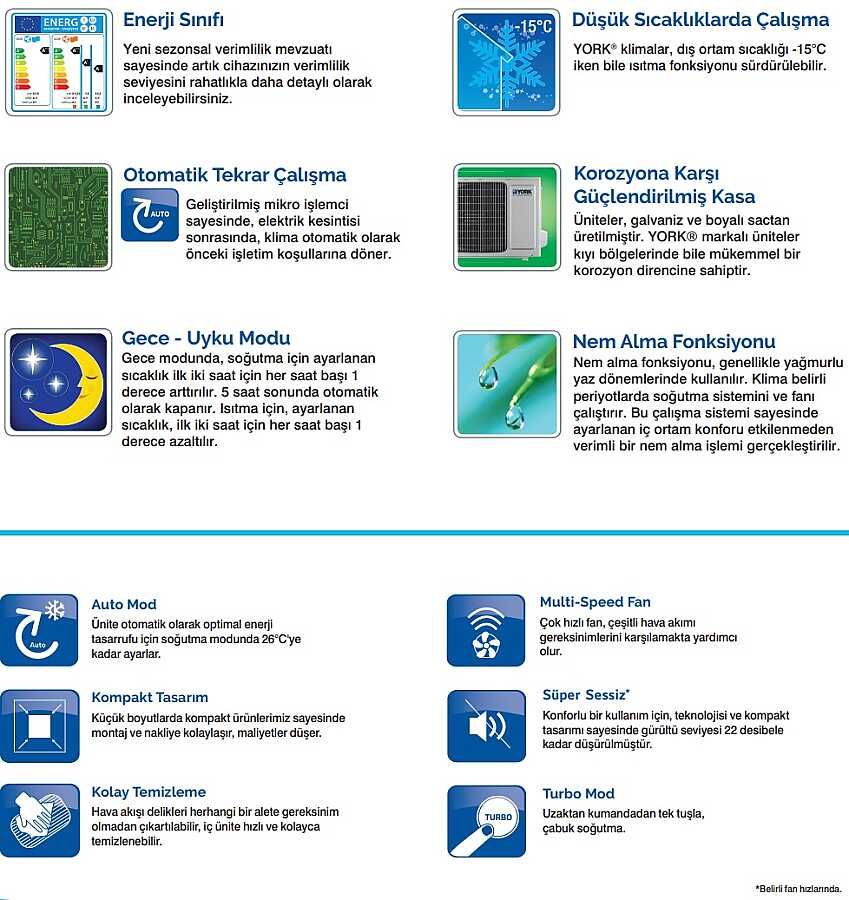 Ekran, klimaların çeşitli özelliklerini gösterir.