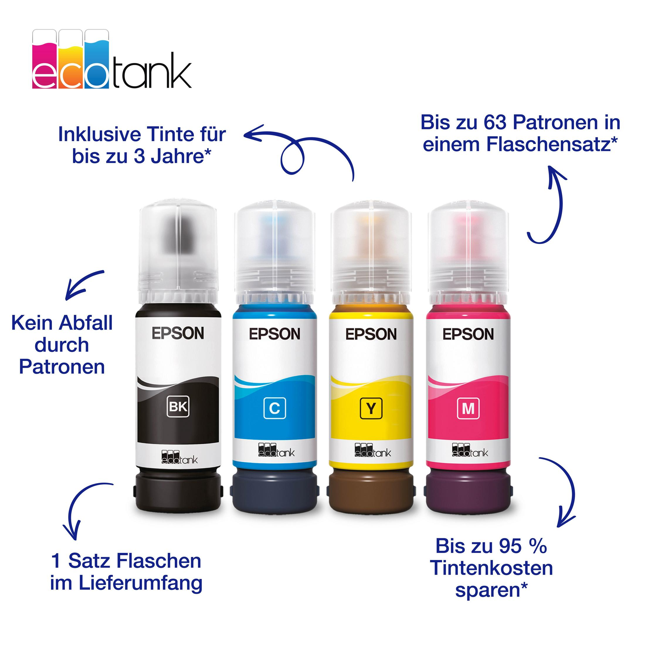 Vier Epson EcoTank Tintenflaschen: Schwarz, Cyan, Gelb, Magenta. Texte und Pfeile.