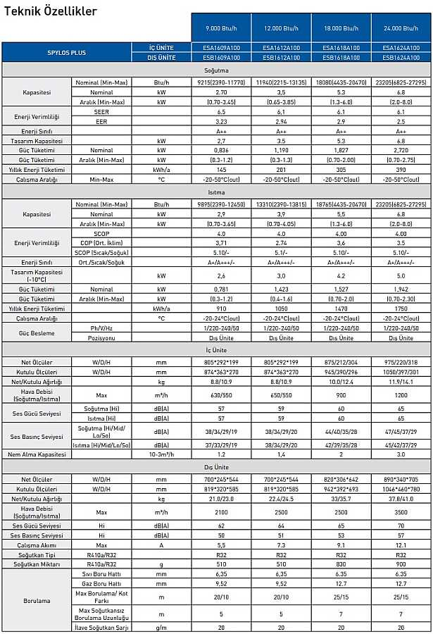 Çeşitli modeller için soğutma ve ısıtma verilerini içeren teknik özellikler tablosu.
