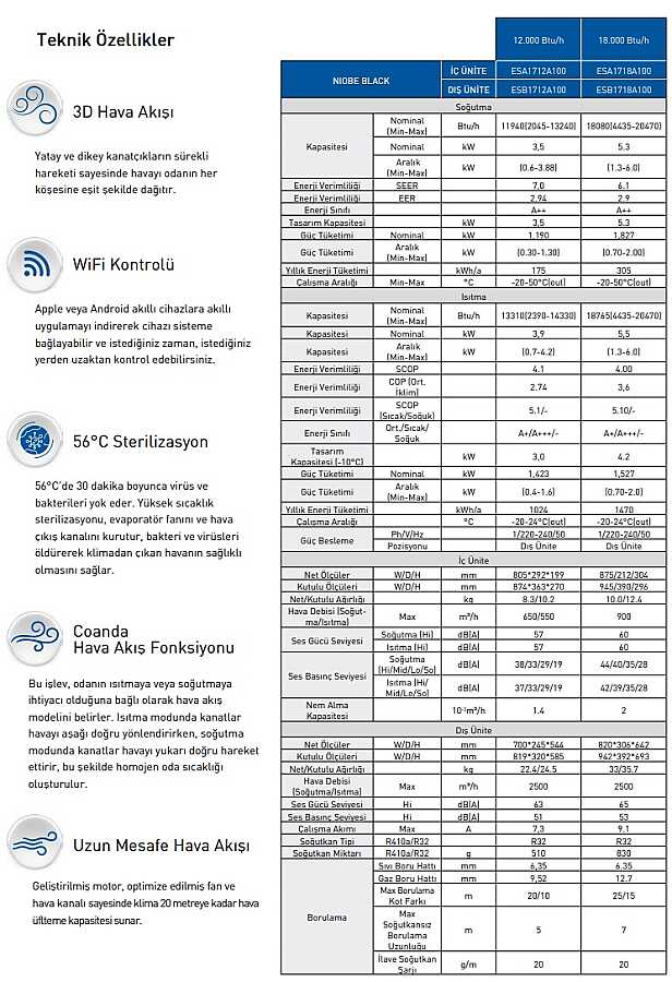 Teknik Özellikler: 3D Hava Akışı, WiFi Kontrolü, 56°C Sterilizasyon, Coanda Hava Akış Fonksiyonu.