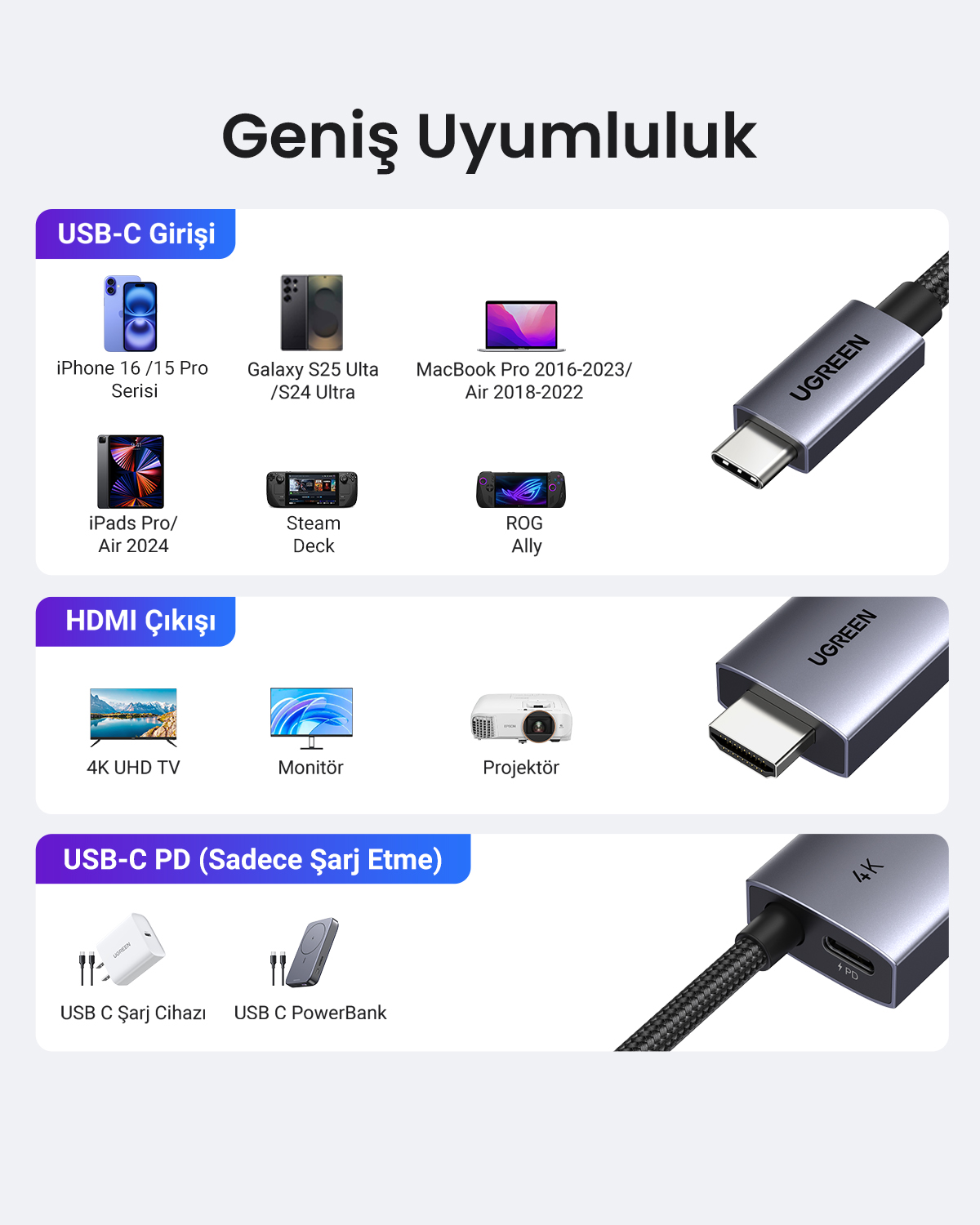 Geniş uyumluluk: iPhone, dizüstü bilgisayar, TV, monitör ve şarj cihazları gibi cihazlar için USB-C, HDMI, USB-C PD.