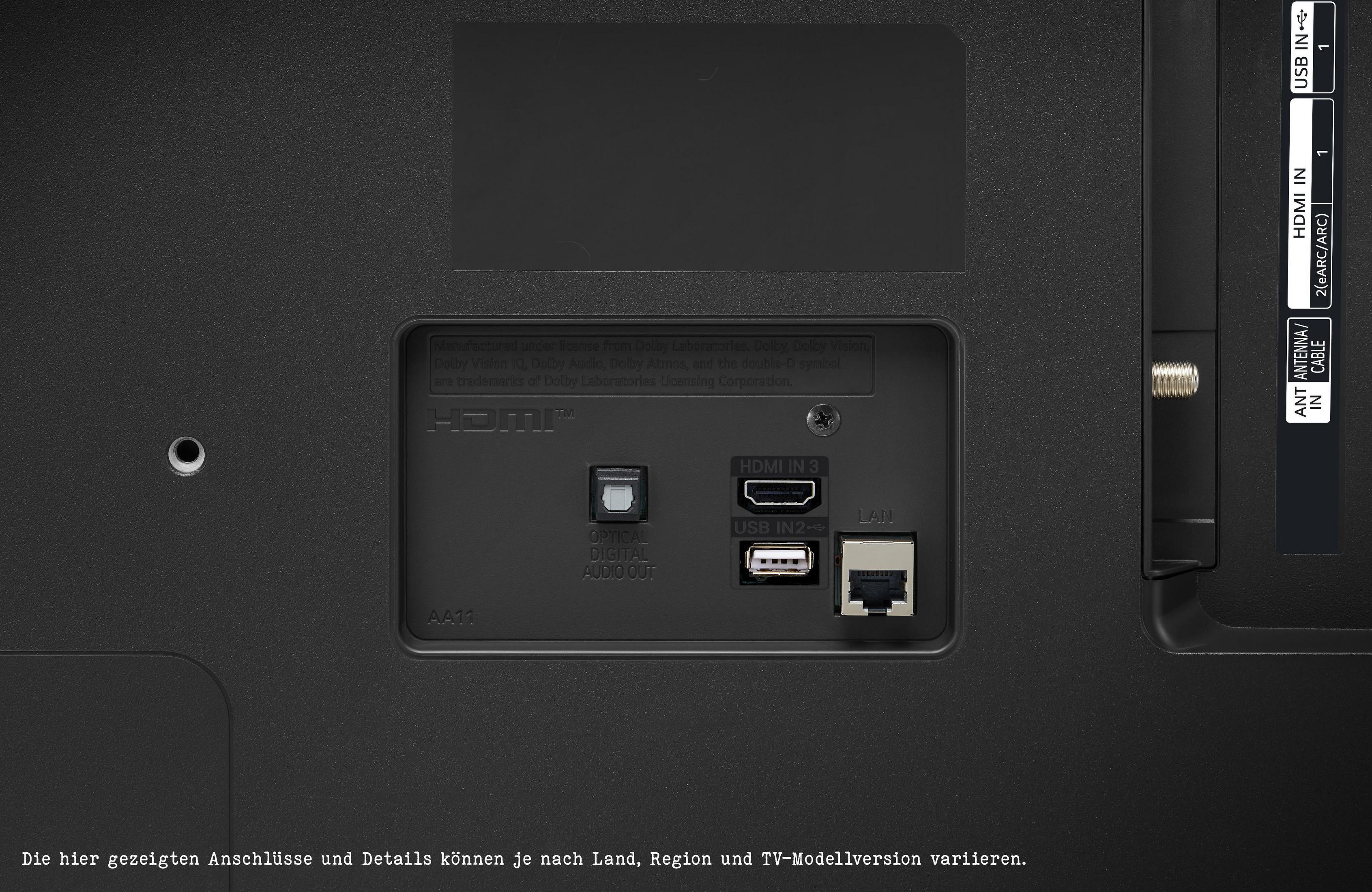 Parte trasera de TV con puertos: HDMI, USB, LAN, Óptico, Antena.