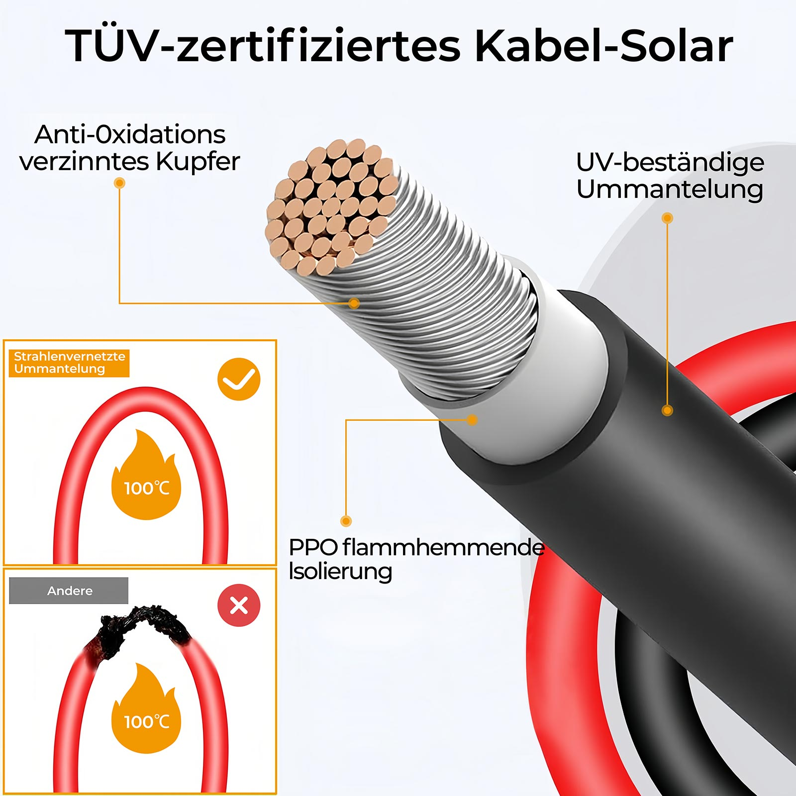 Detailansicht eines Solarkabels mit verzinntem Kupfer und Schutzummantelungen.