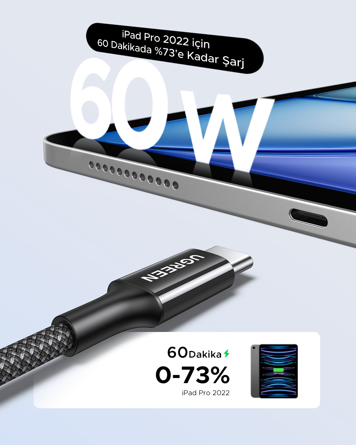 Cavo UGREEN USB-C carica iPad Pro 2022 da 0-73% in 60 min.