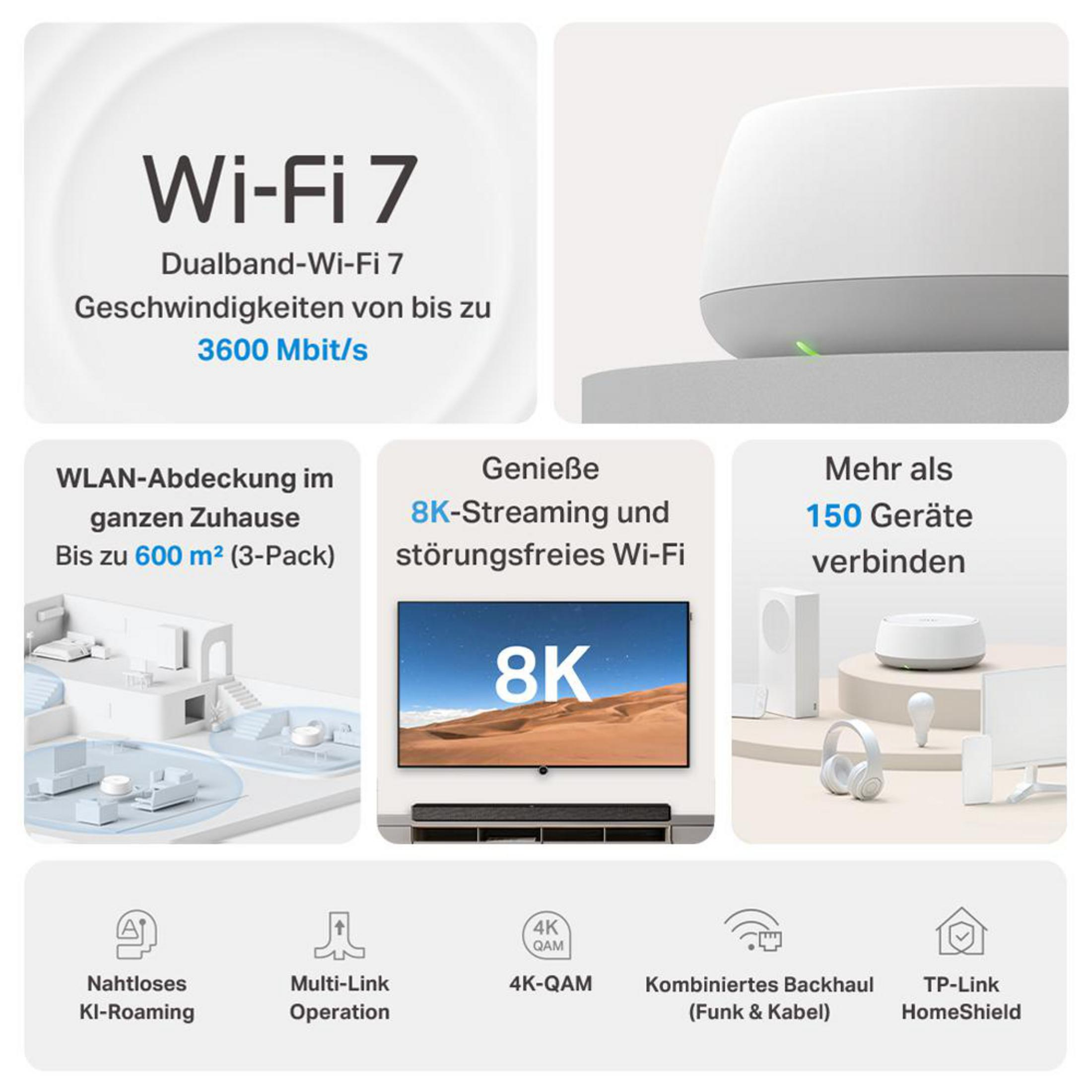 Gráfico muestra Wi-Fi 7 con 3600 Mbps, 600m² cobertura, streaming 8K, 150 dispositivos, roaming IA, 4K-QAM.