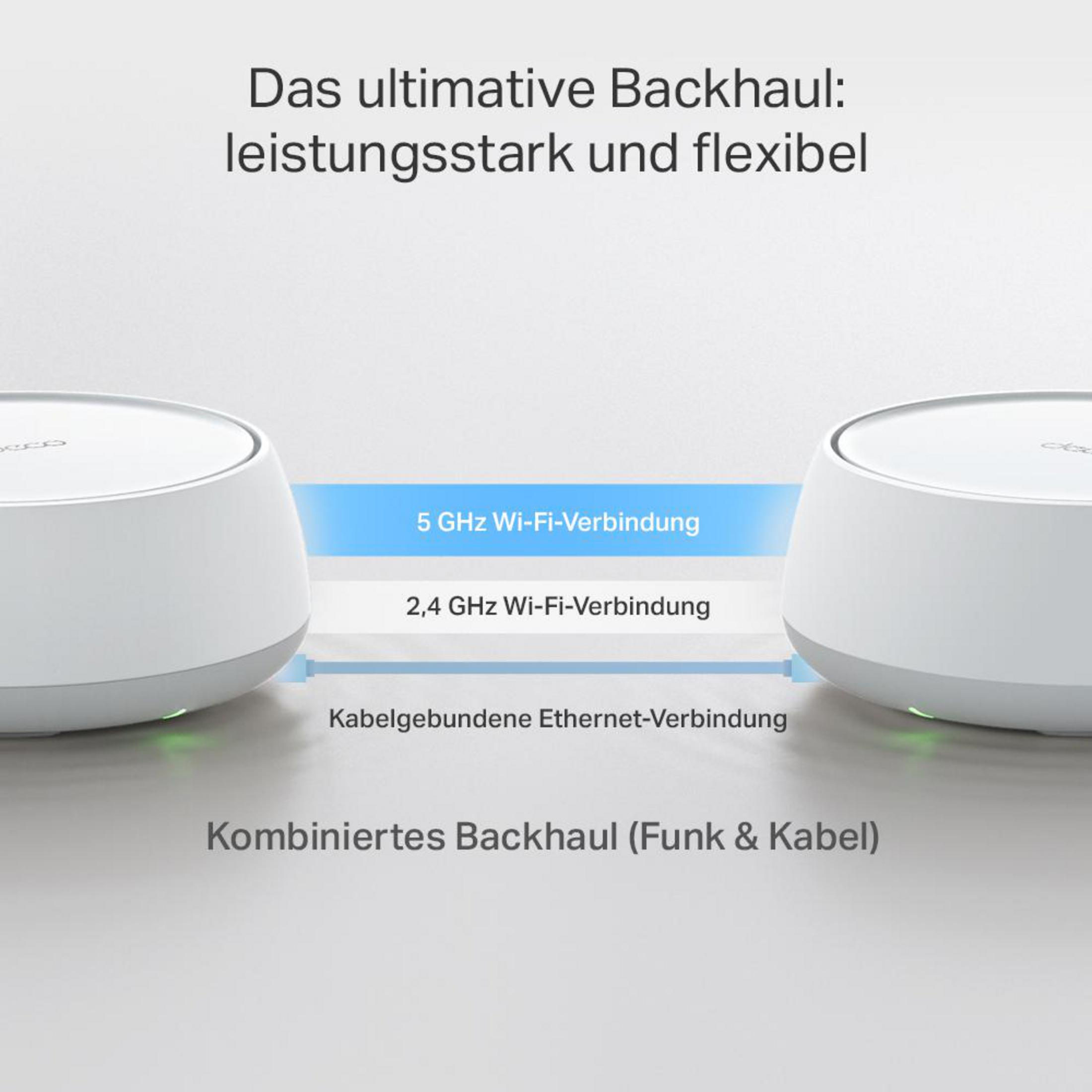 Dos routers blancos muestran conexiones Wi-Fi y Ethernet de 5 GHz y 2,4 GHz.