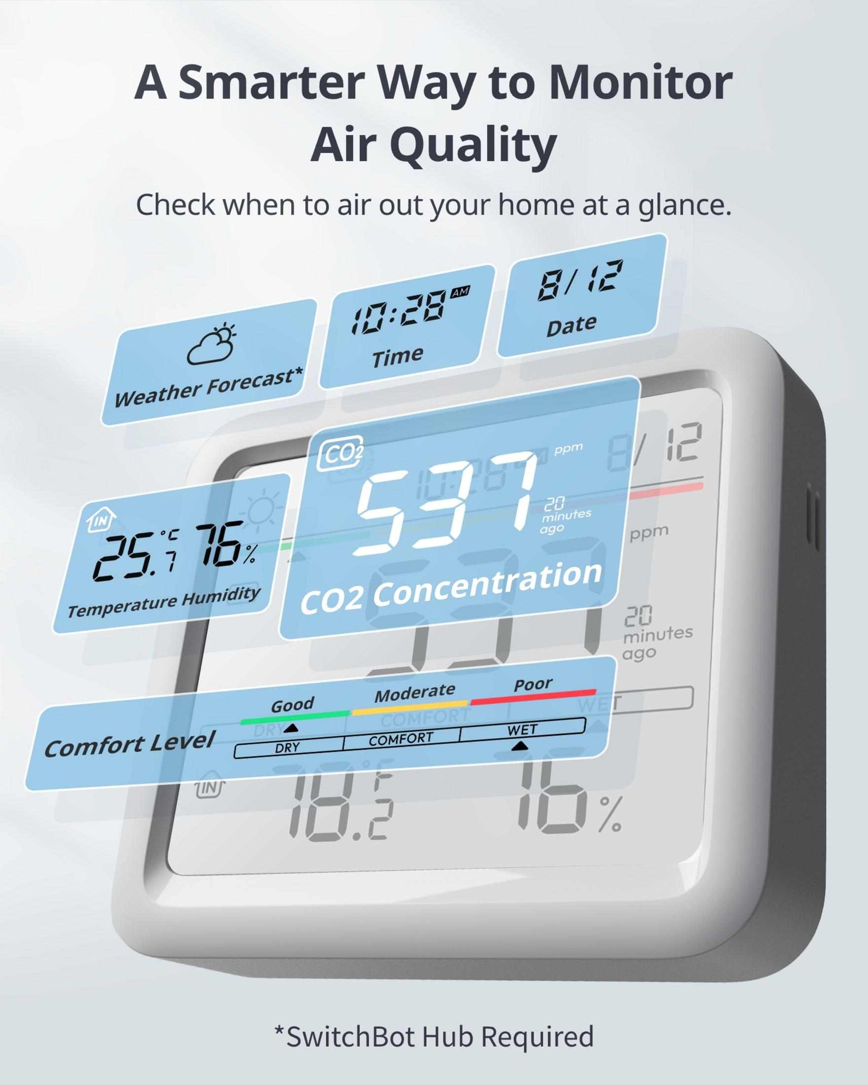 Digitalanzeige zeigt CO2, Temperatur, Luftfeuchtigkeit, Zeit, Datum, Komfortlevel.
