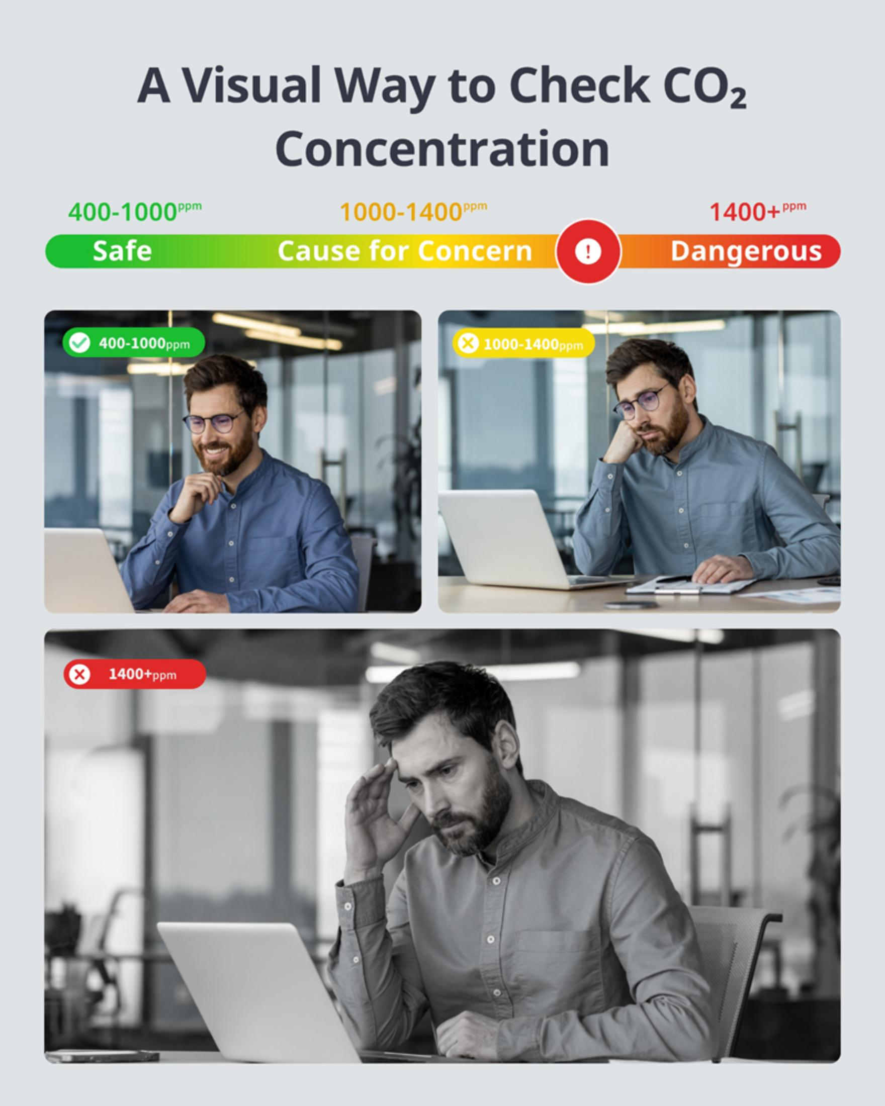 Grafik zeigt CO2-Konzentrationen: Sicher, bedenklich, gefährlich. Männer mit Laptops.