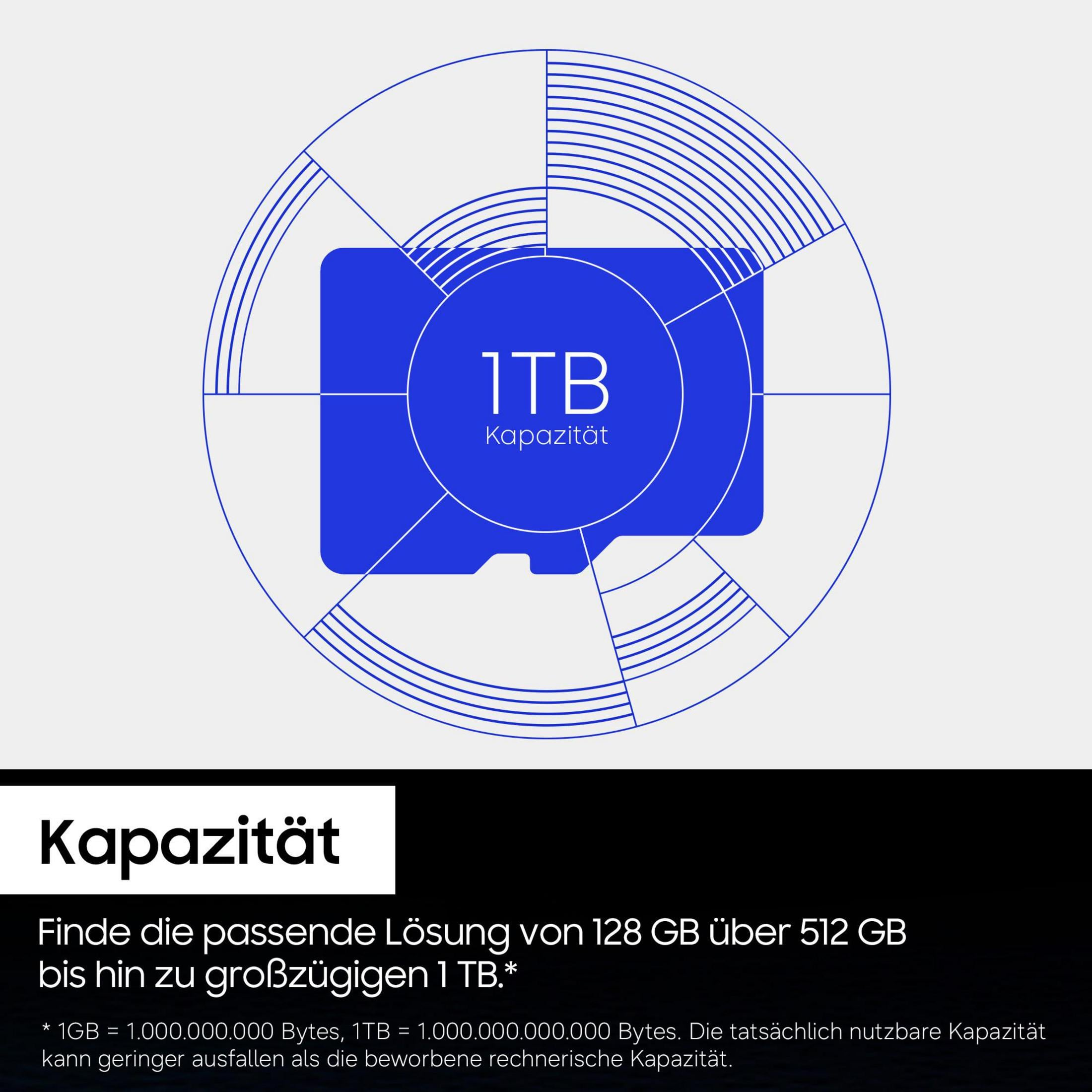 Grafik mit 1 TB Speicherkapazität und Text.