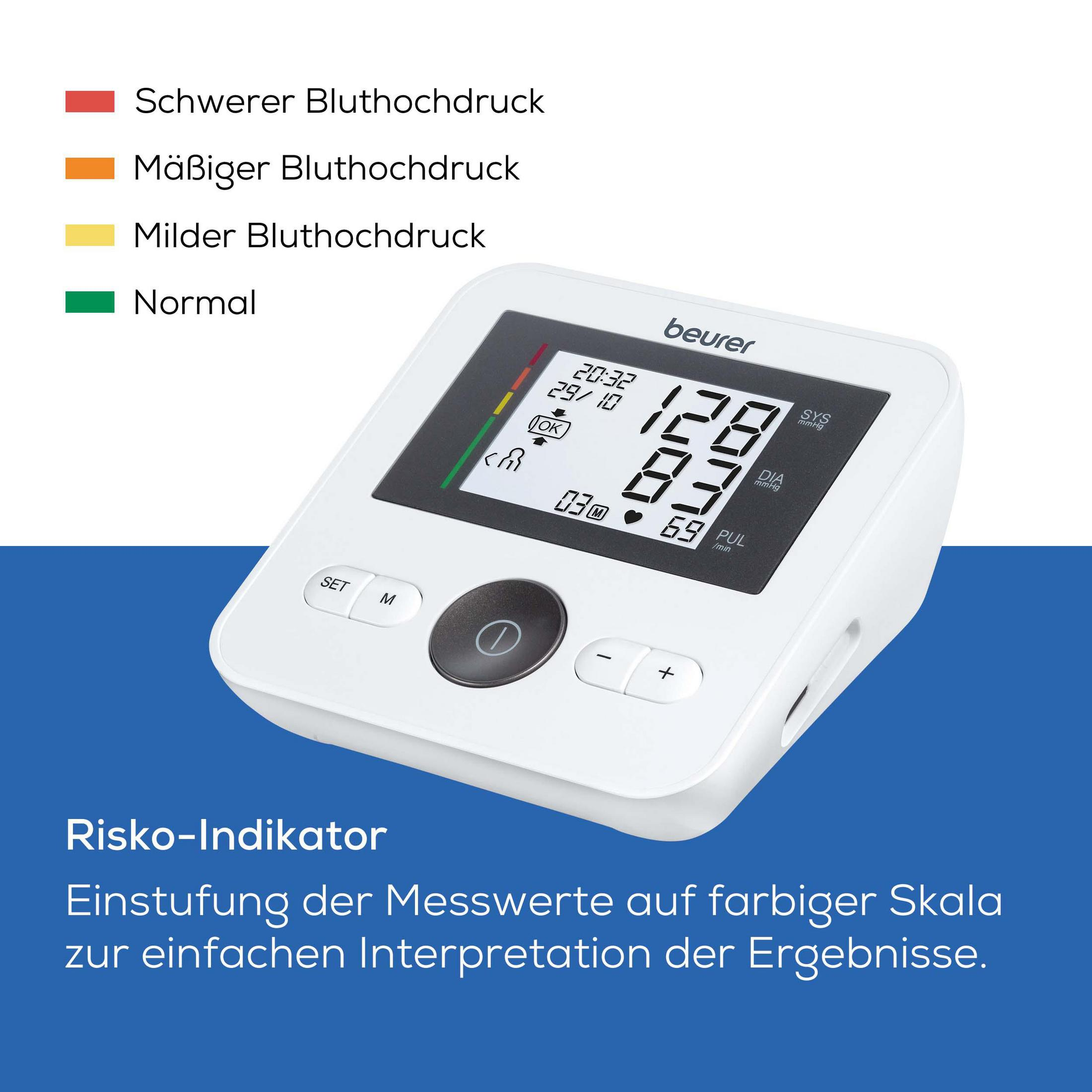 Ein weißes Blutdruckmessgerät mit digitaler Anzeige und Risikofarbenskala.