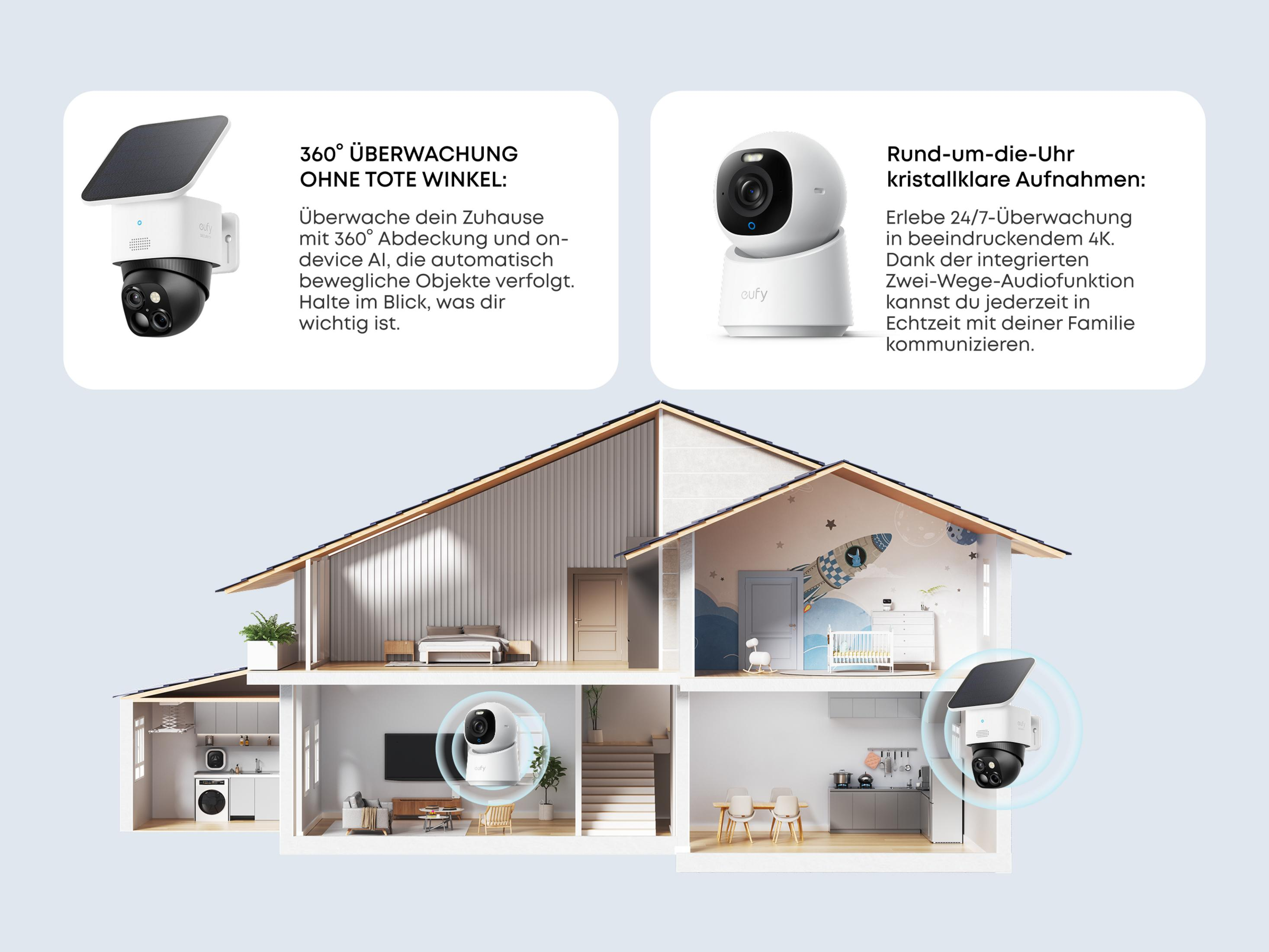 Sezione trasversale della casa con telecamere di sicurezza e caselle di testo.