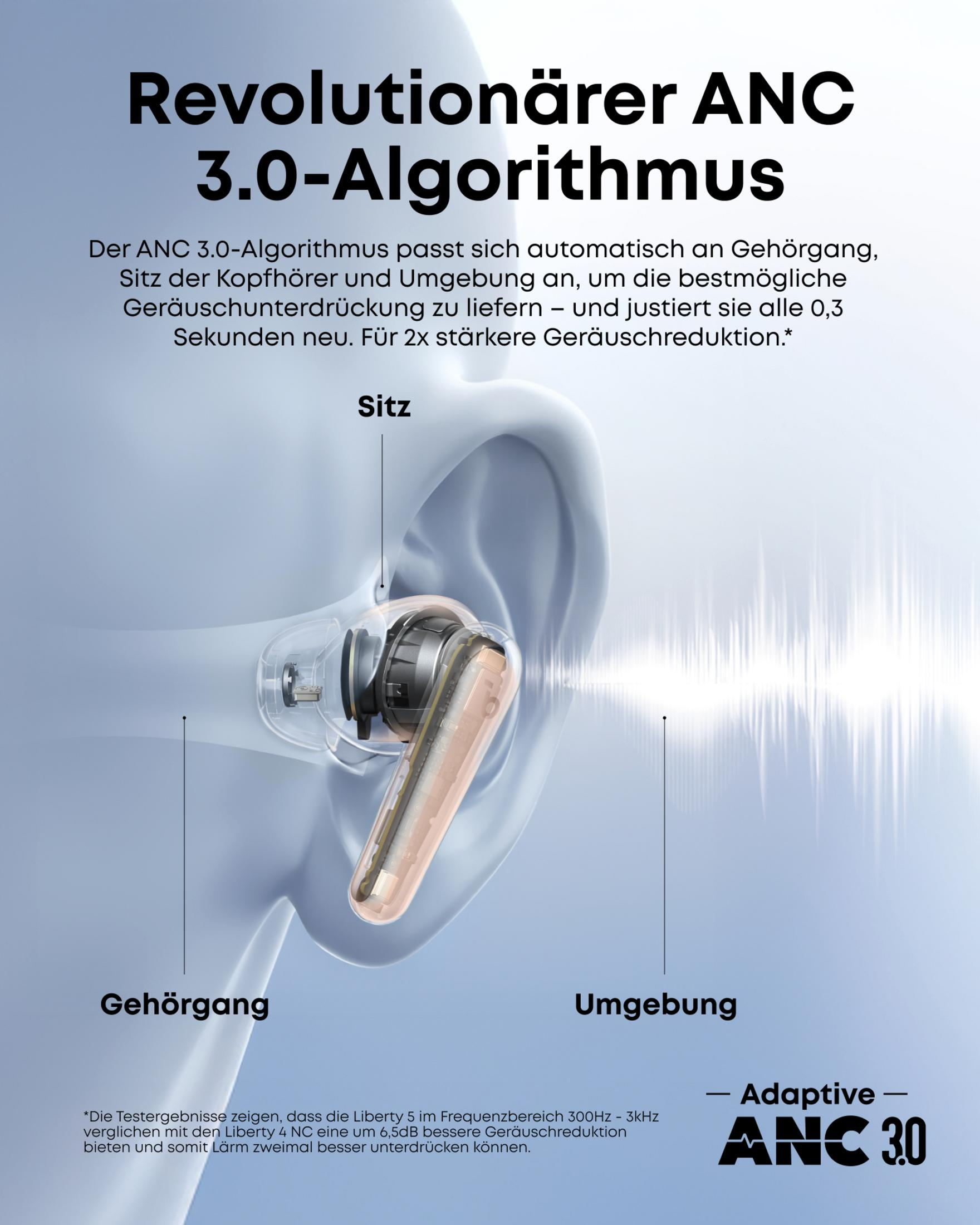 Auricolare schematico in un diagramma dell'orecchio che mostra la tecnologia ANC 3.0.