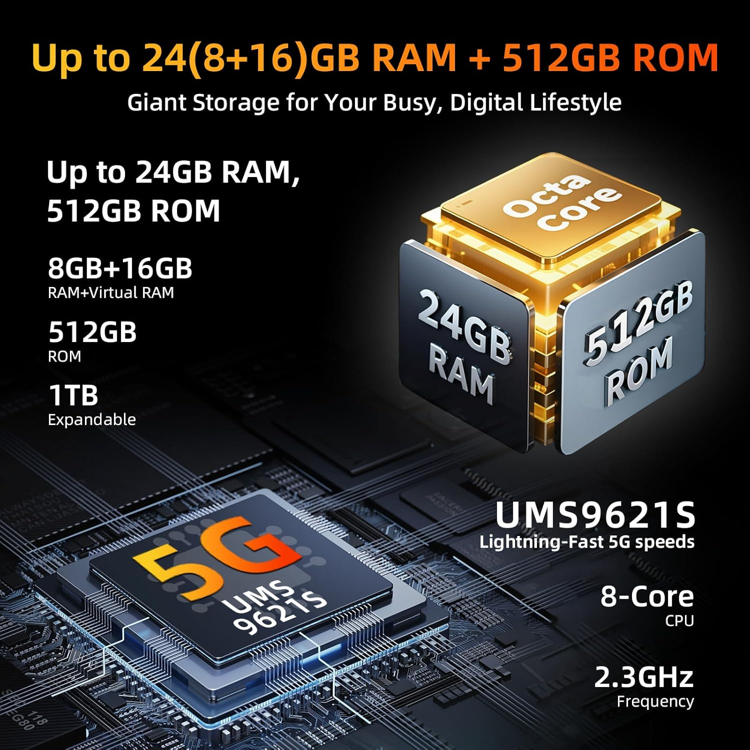 Gráfico muestra hasta 24GB RAM, 512GB ROM, chip 5G UMS 96215, CPU Octa-Core.