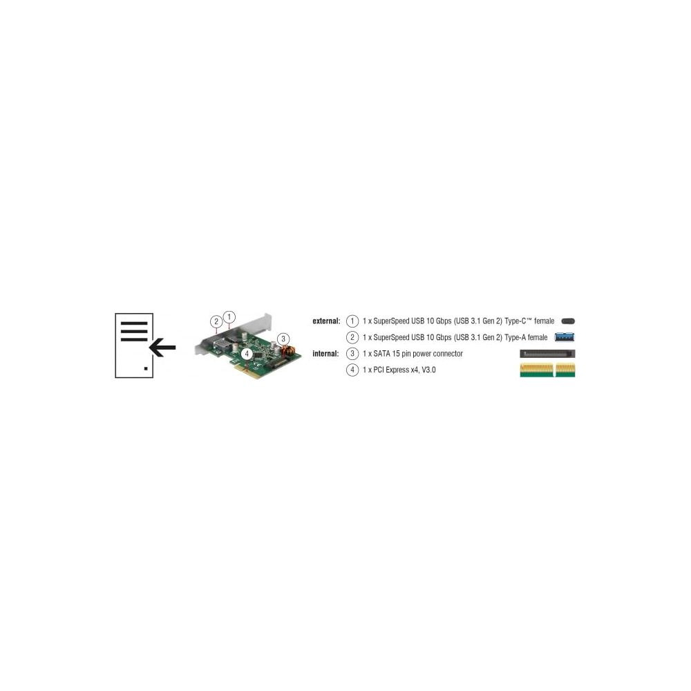 PCIe-Karte mit USB-C, USB-A, SATA-Strom und PCIe-Anschluss.