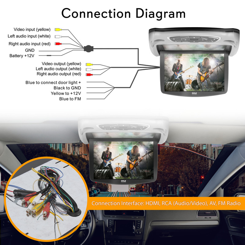 Anschlussdiagramm mit Kabeln, Anschlüssen und einem Auto-Dachmonitor, der eine Band zeigt.